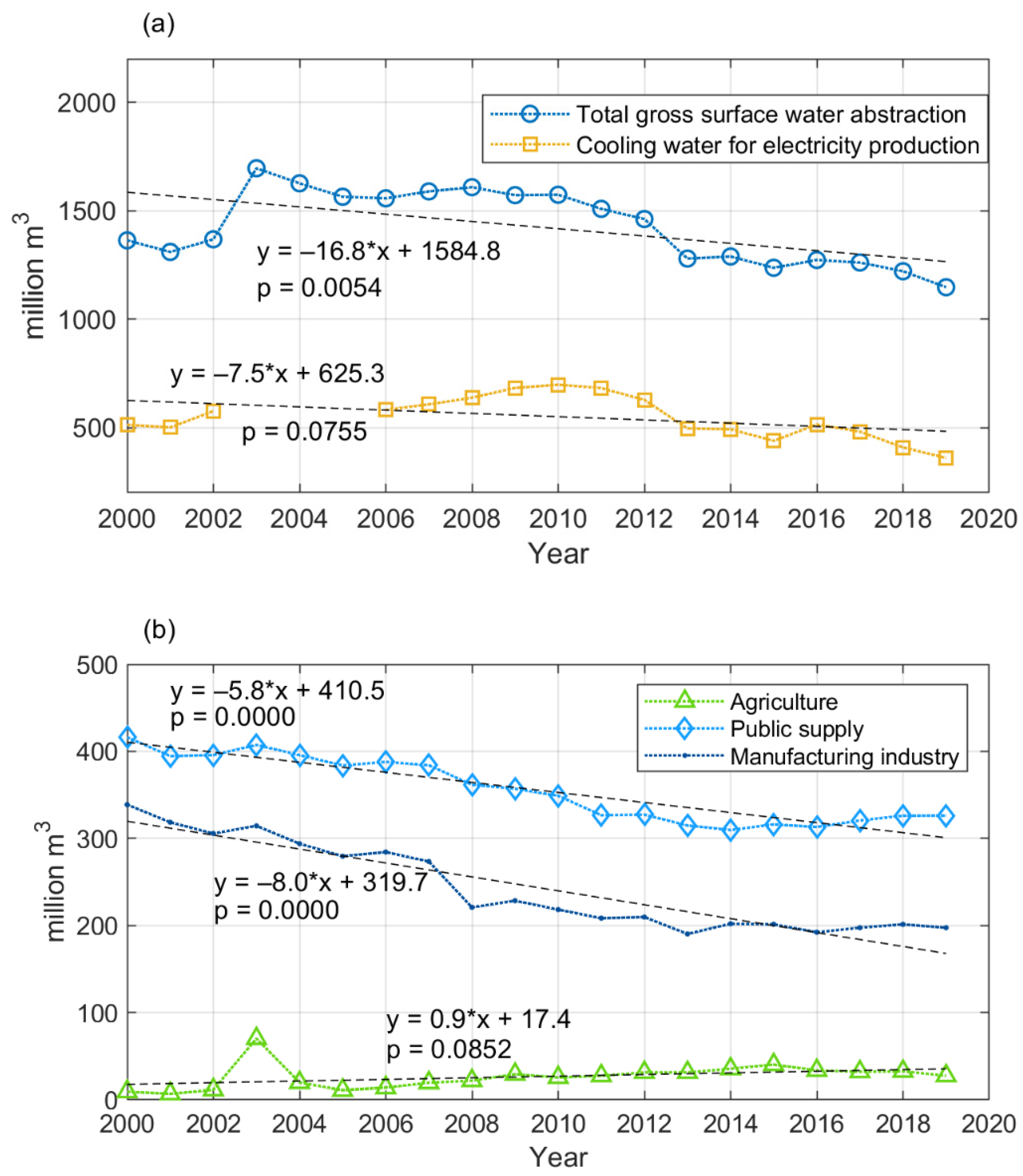 Energies 16 02822 g005 Energies 16 02822 g005
