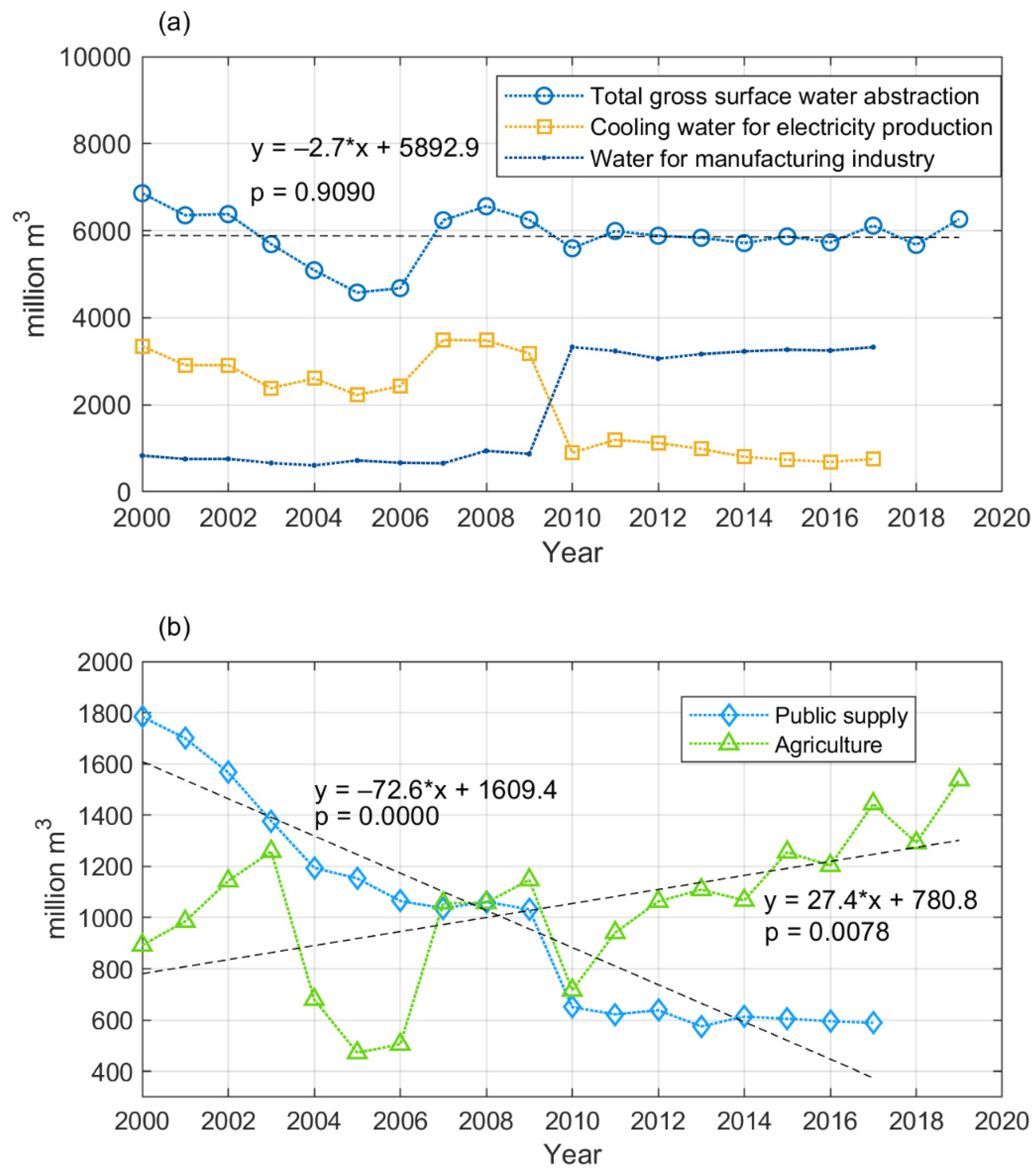 Energies 16 02822 g006 Energies 16 02822 g006