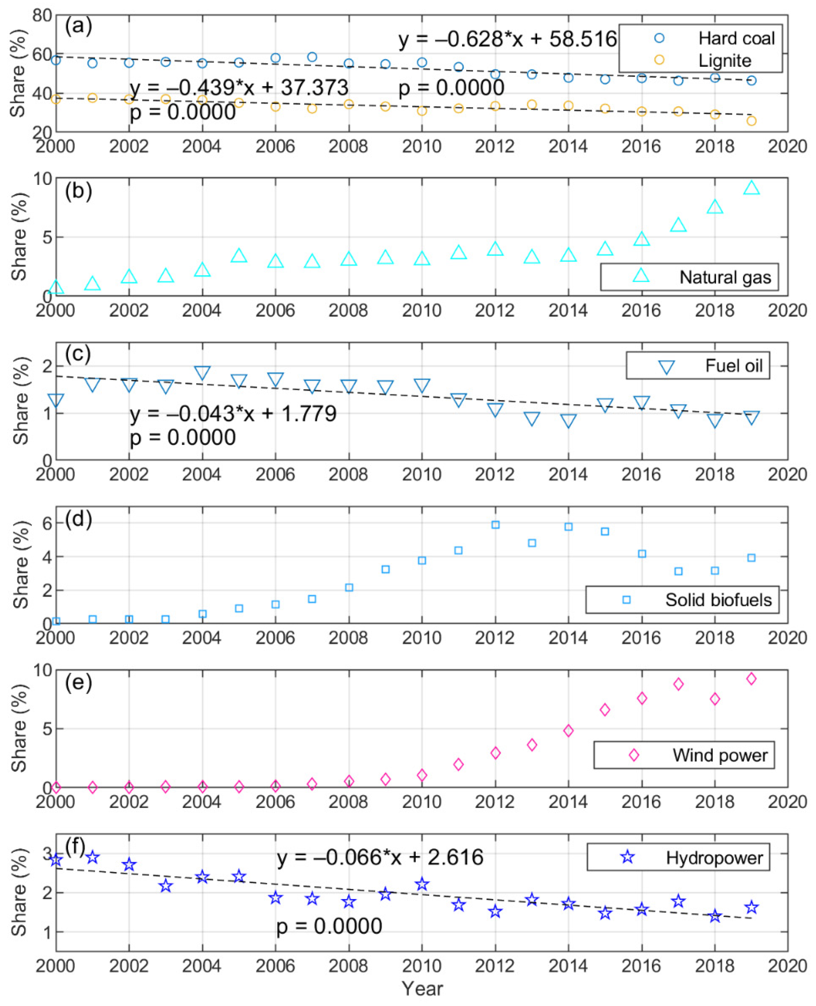 Energies 16 02822 g008 Energies 16 02822 g008