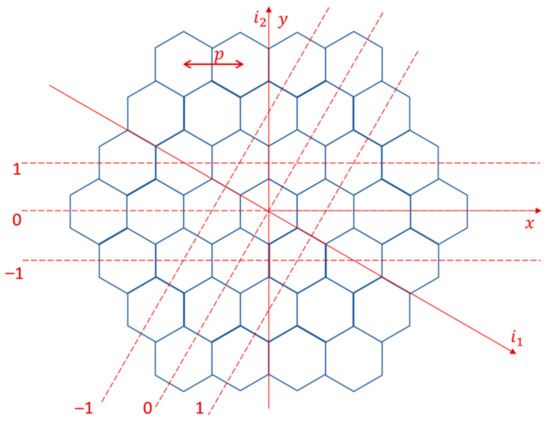 M② Parallel Communication Optimization Based on Graph Partition