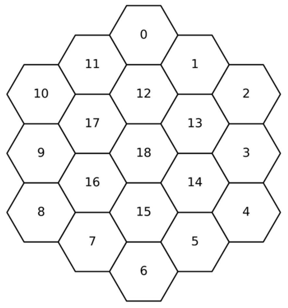 Energies 16 02823 g003 Energies 16 02823 g003