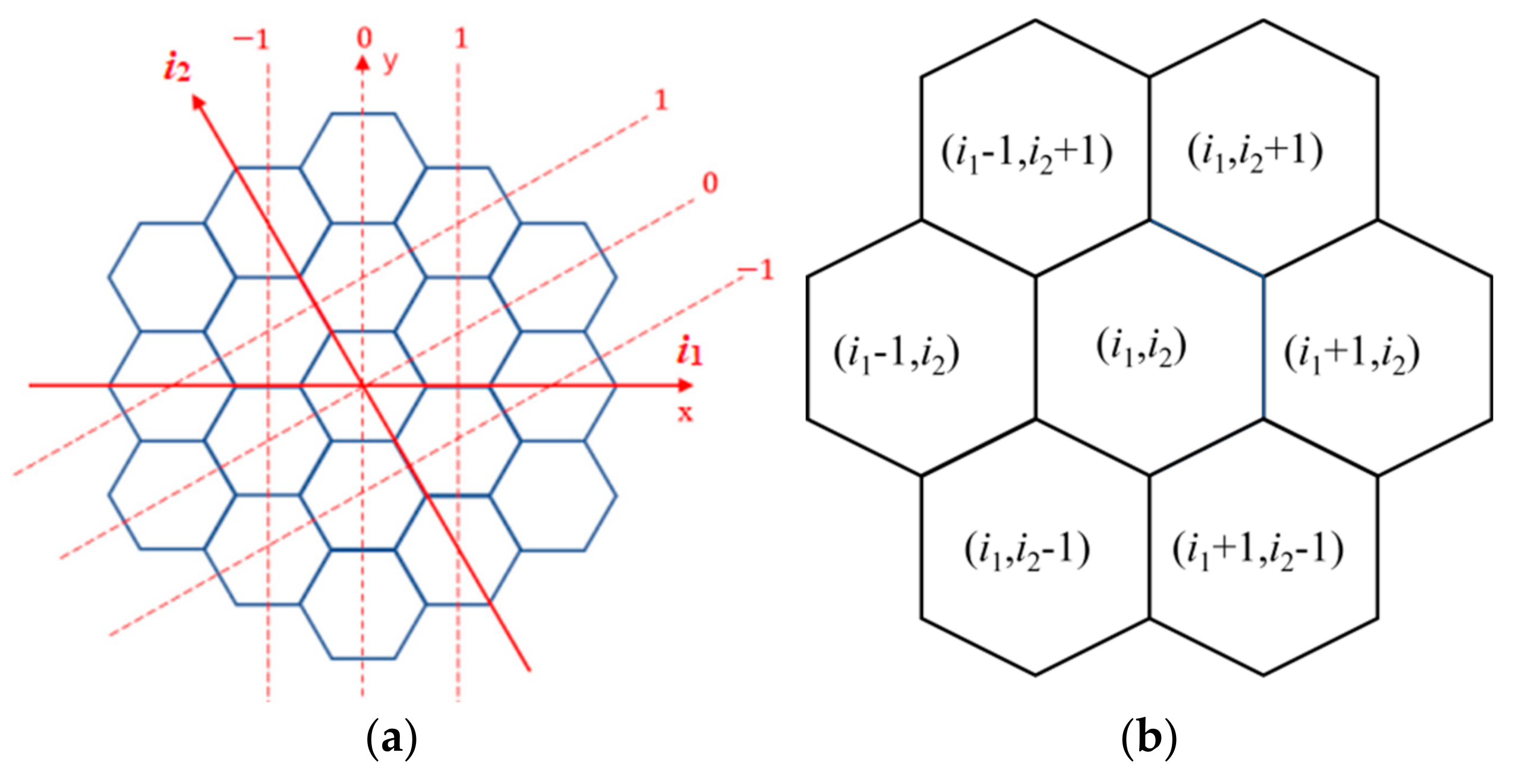Energies 16 02823 g004 Energies 16 02823 g004