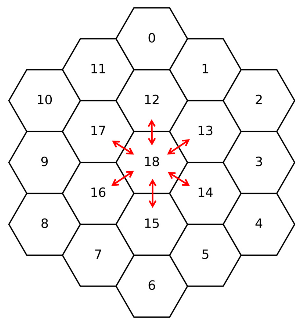 Energies 16 02823 g005 Energies 16 02823 g005