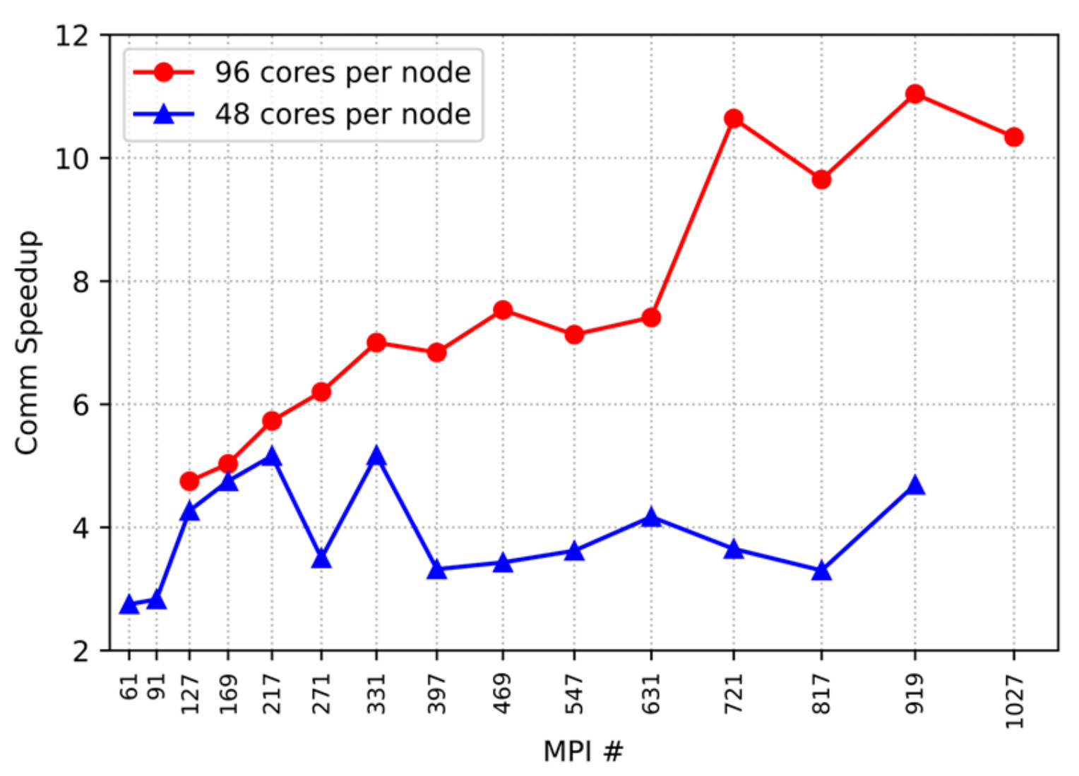 Energies 16 02823 g008 Energies 16 02823 g008