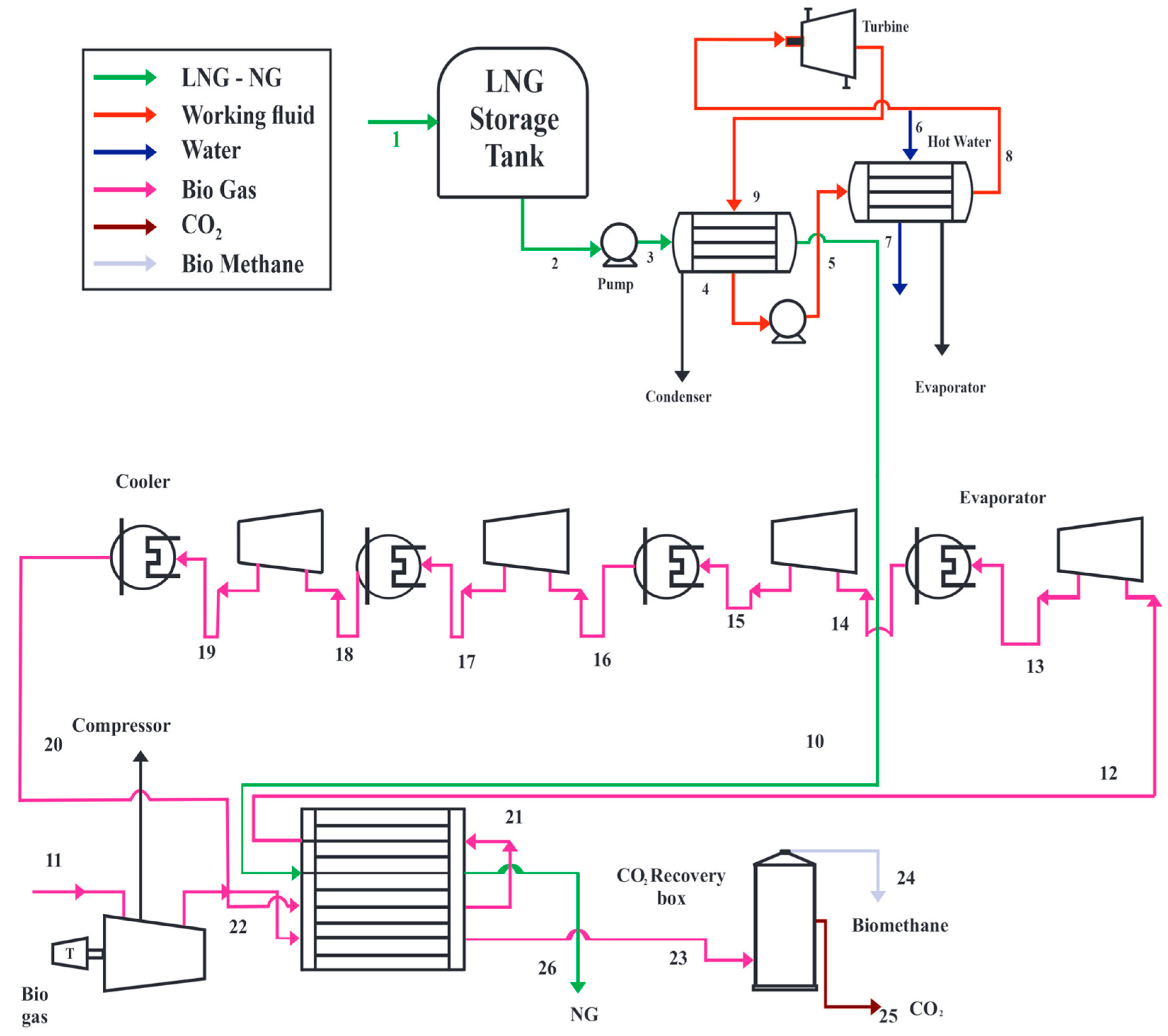 Energies 16 02824 g001