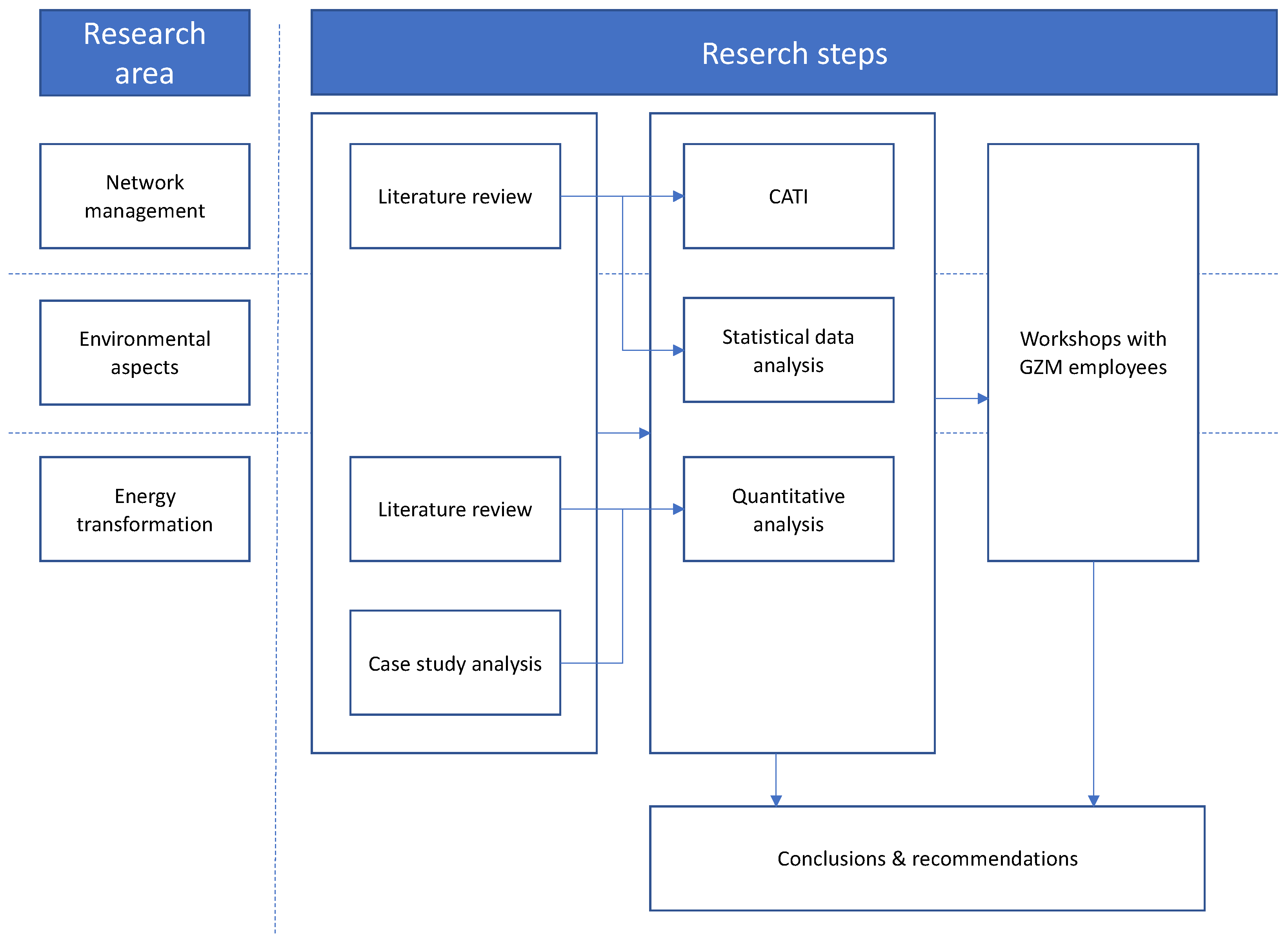 Energies 16 02825 g001
