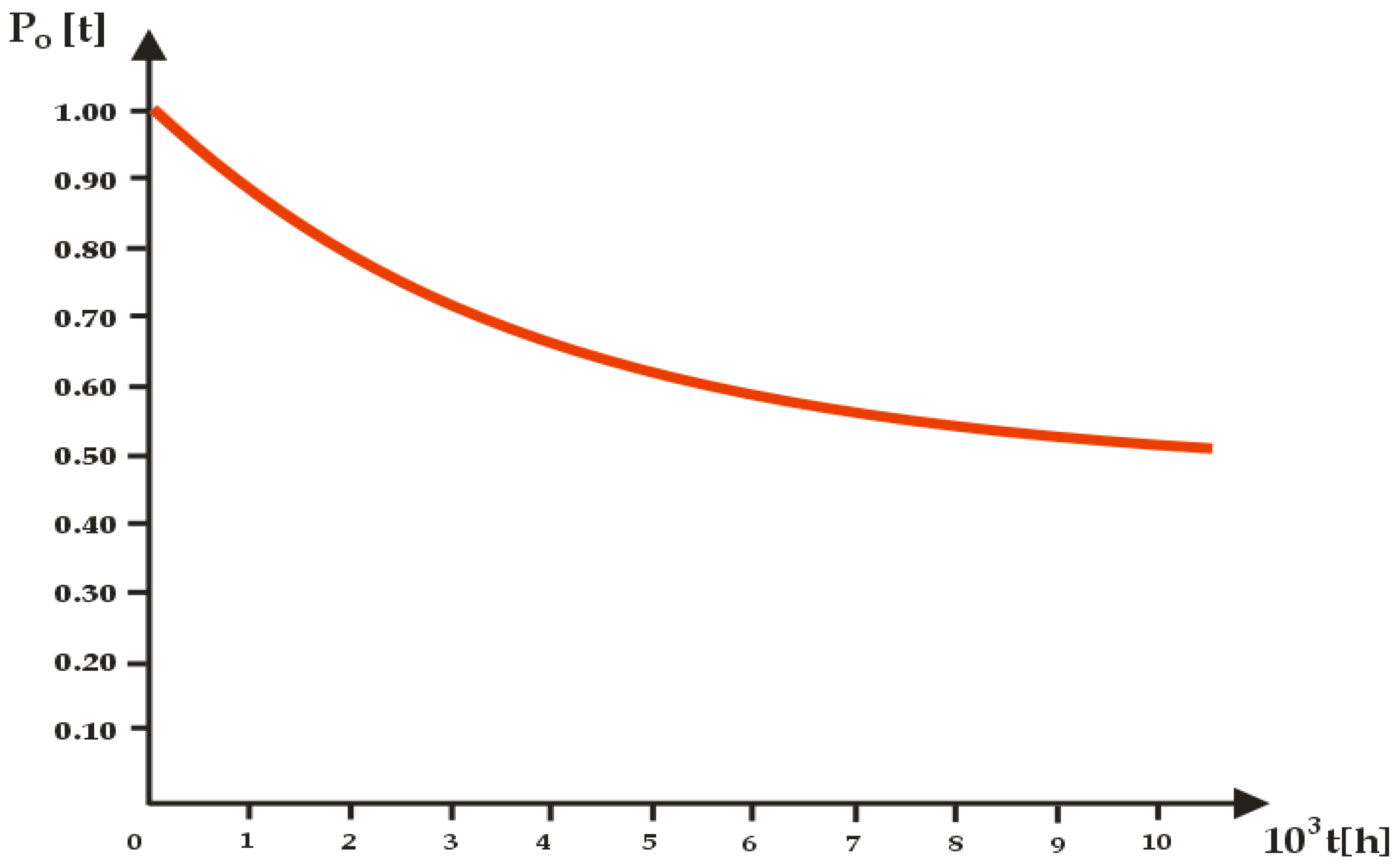 Energies 16 02827 g002 Energies 16 02827 g002