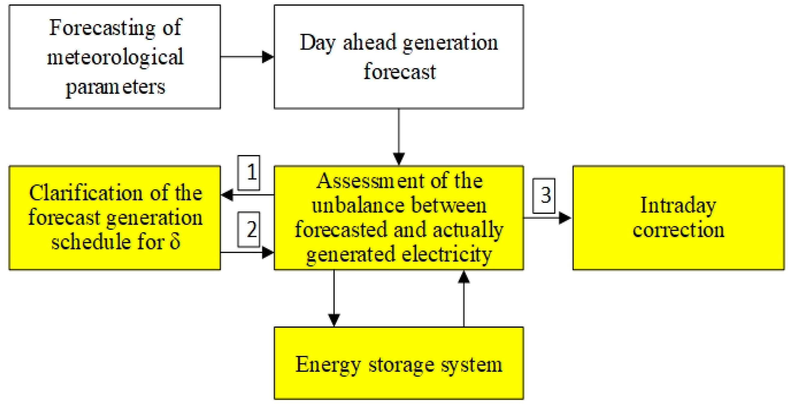 Energies 16 02828 g001