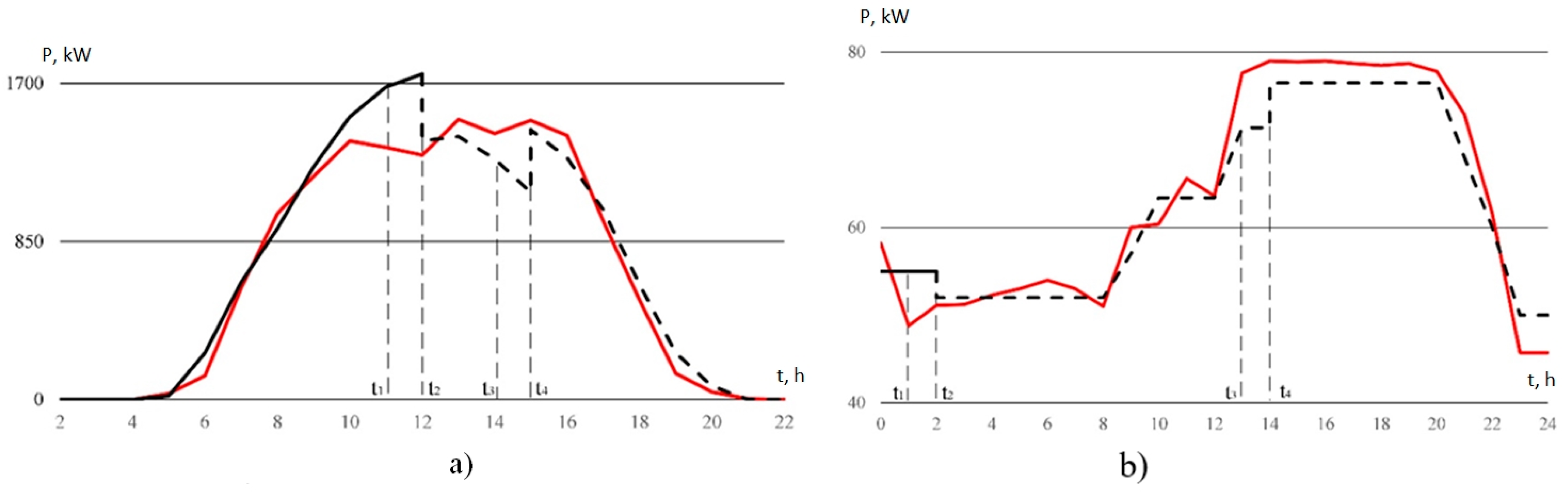 Energies 16 02828 g002