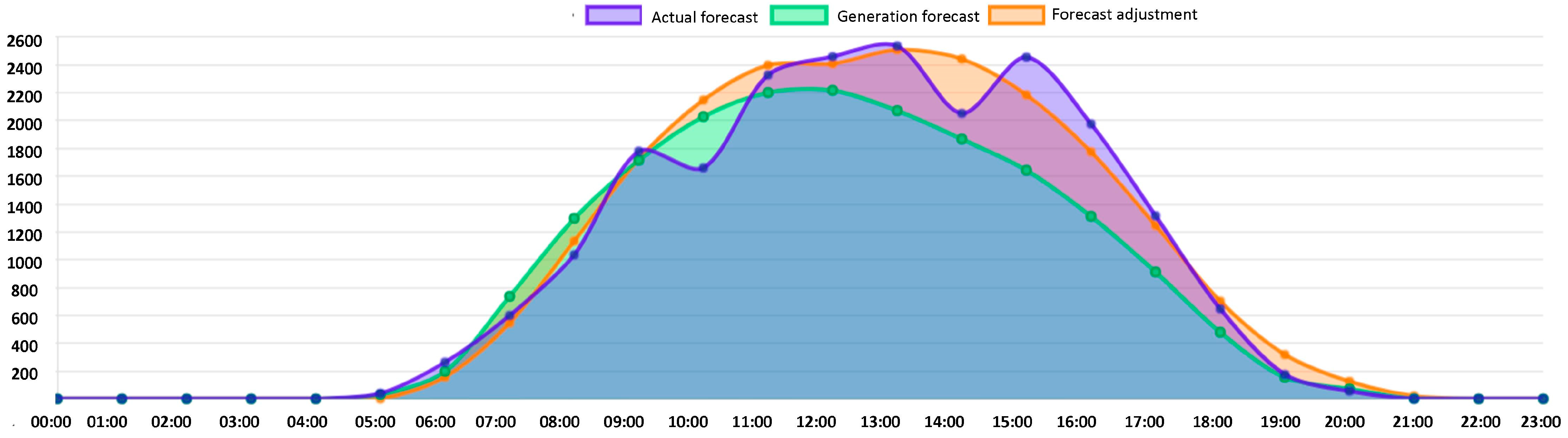 Energies 16 02828 g004
