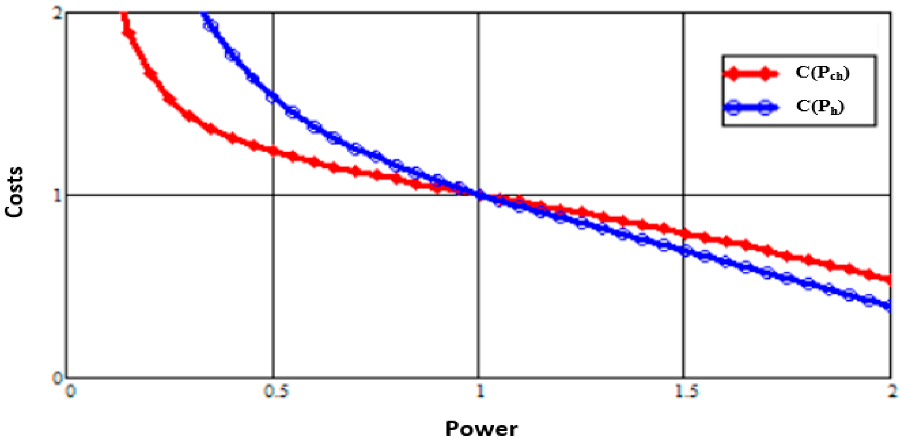 Energies 16 02828 g005