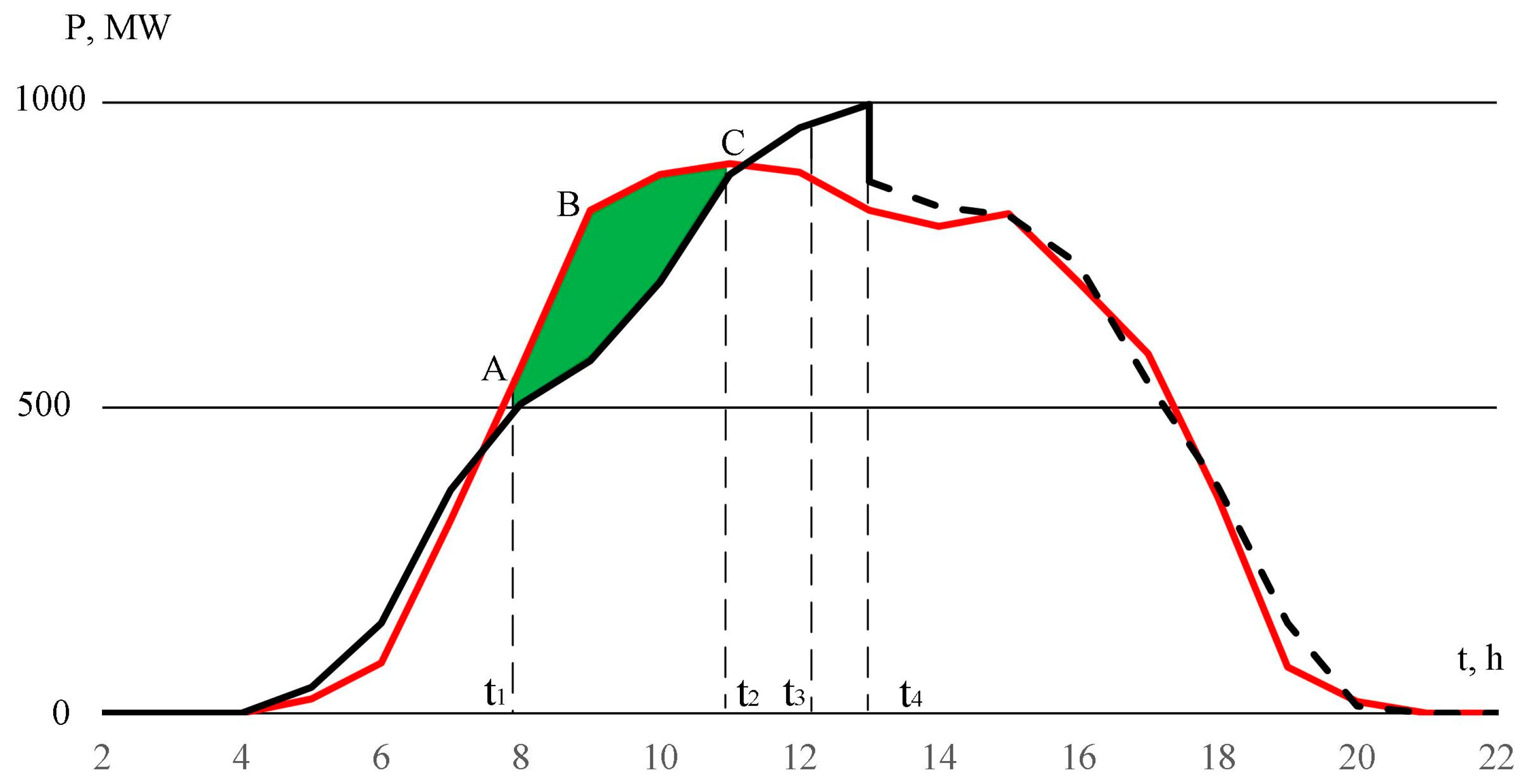 Energies 16 02828 g006