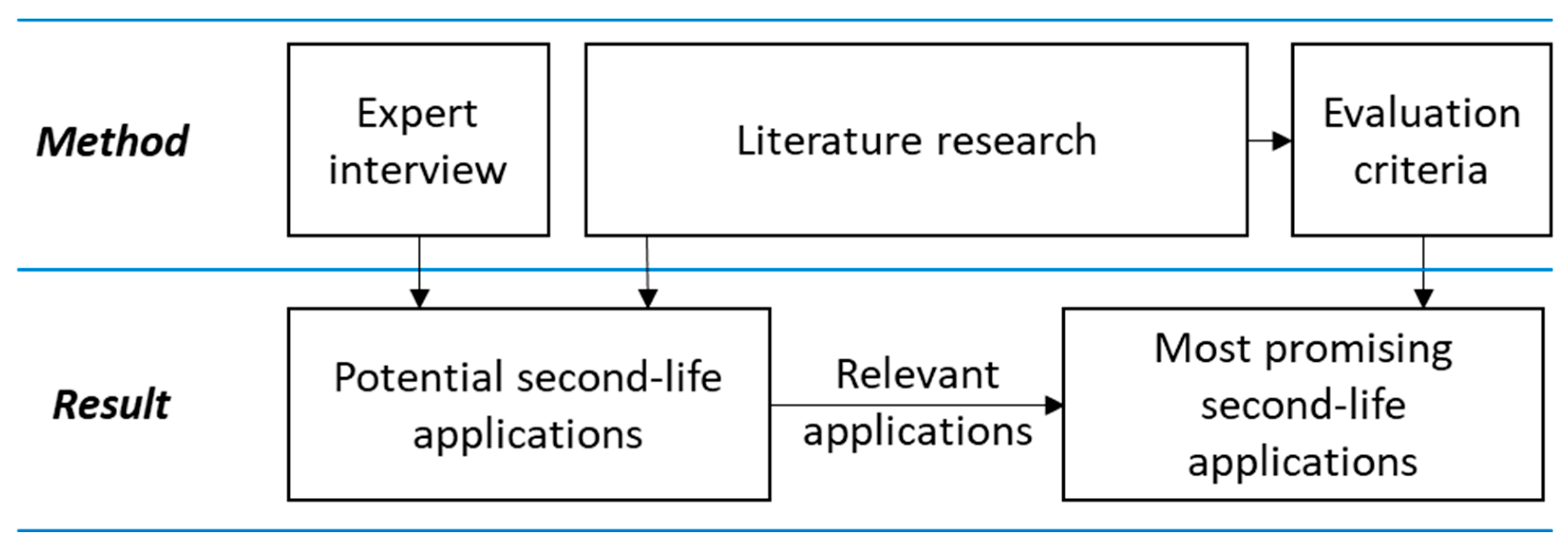 Energies 16 02830 g001 Energies 16 02830 g001