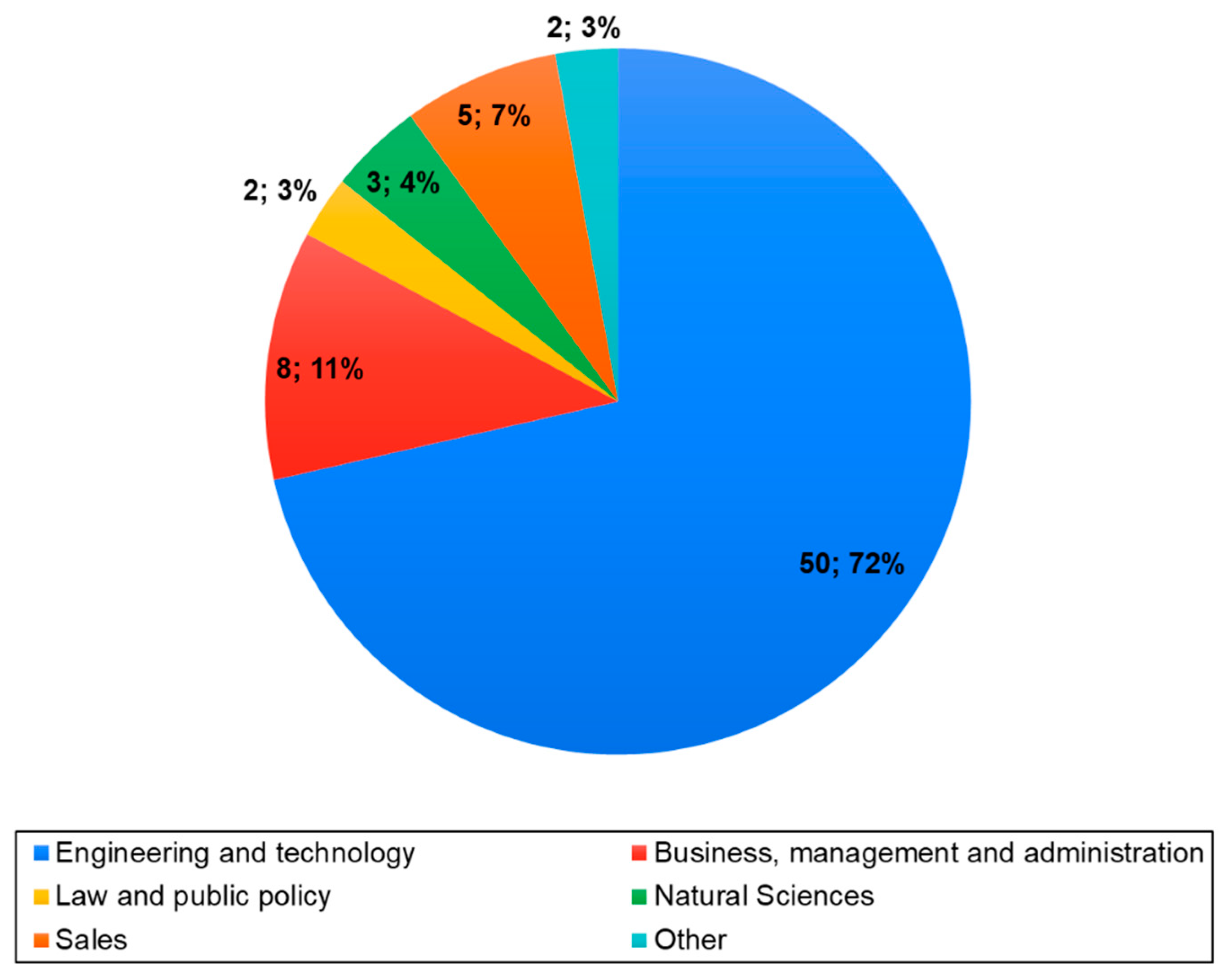 Energies 16 02830 g0a1 Energies 16 02830 g0a1