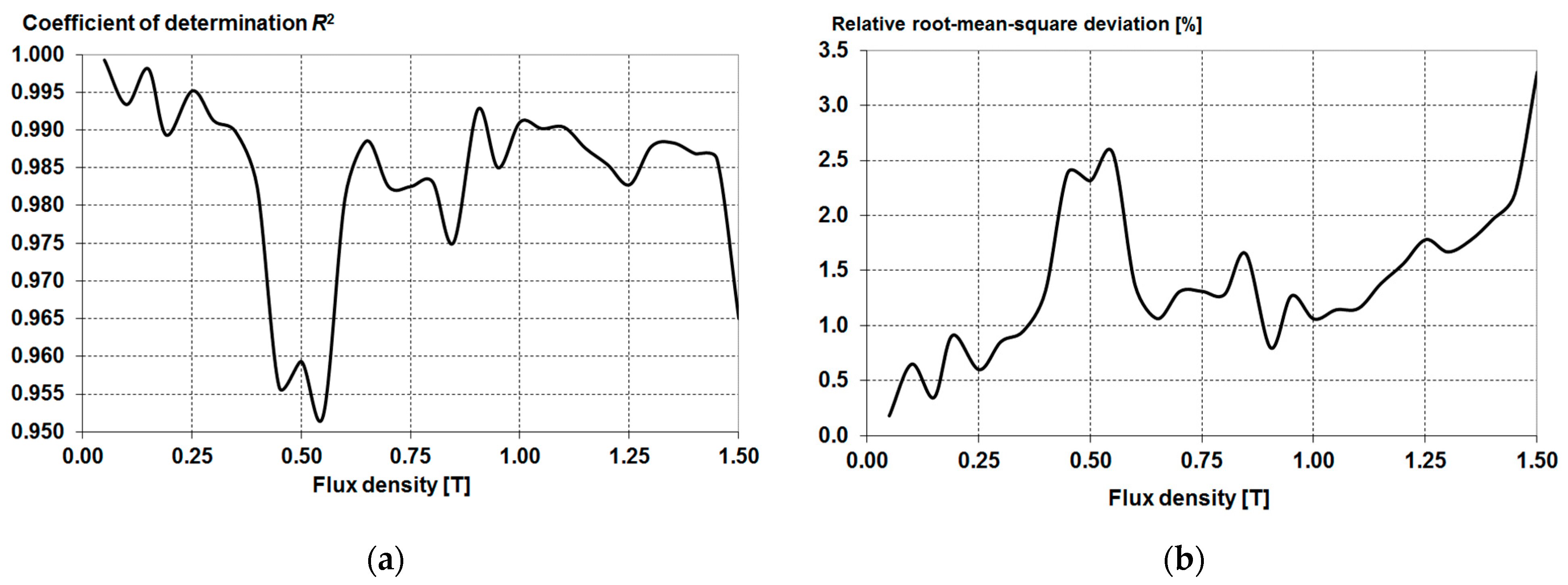 Energies 16 02831 g002 Energies 16 02831 g002
