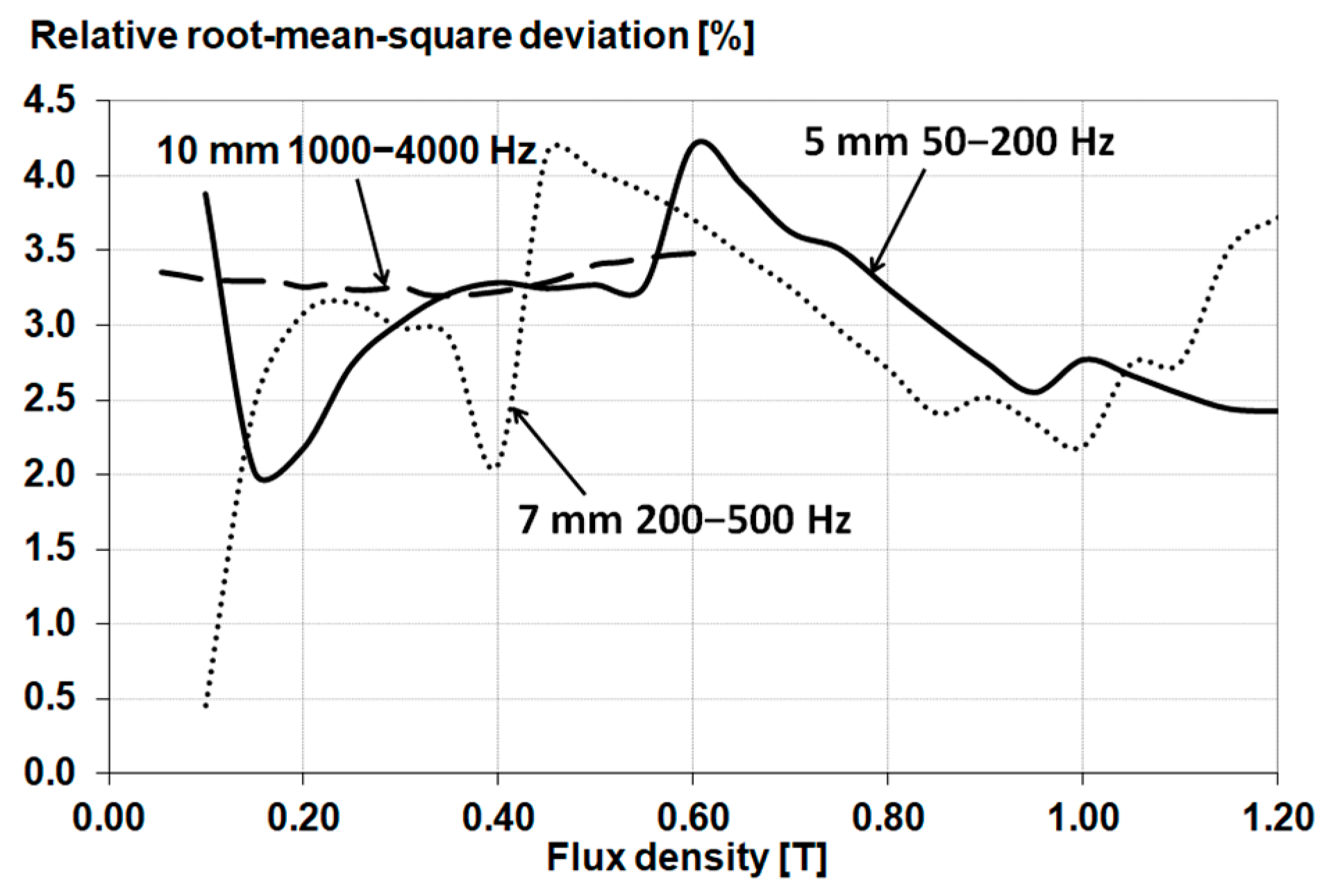 Energies 16 02831 g003 Energies 16 02831 g003