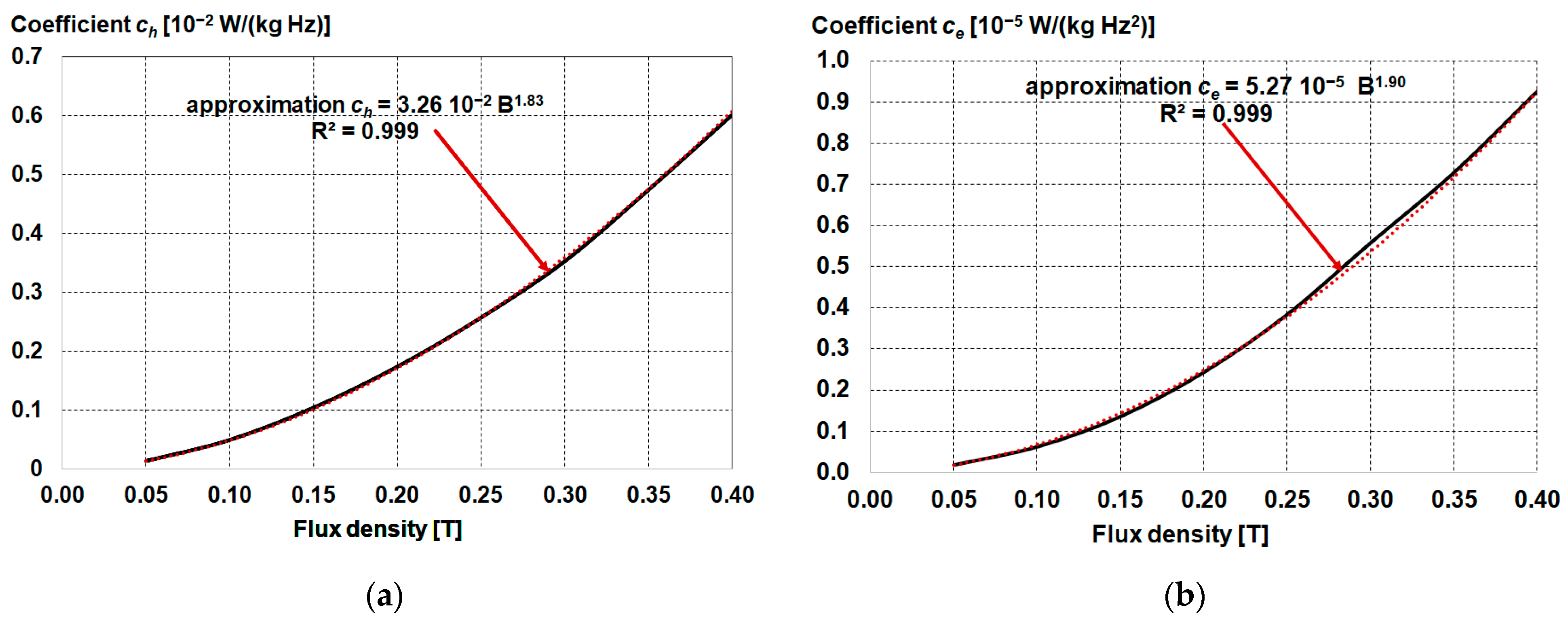 Energies 16 02831 g005 Energies 16 02831 g005