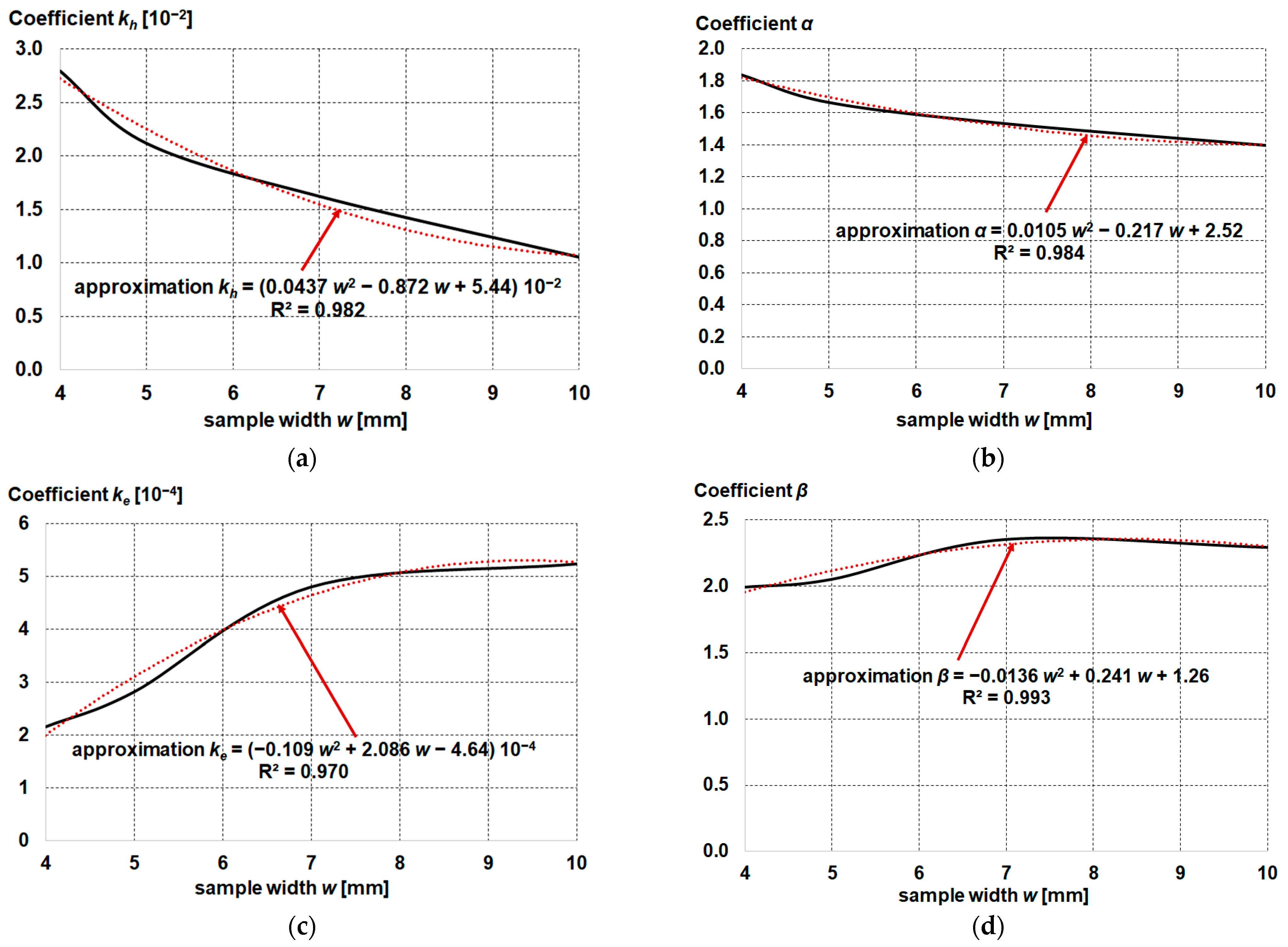 Energies 16 02831 g009 Energies 16 02831 g009