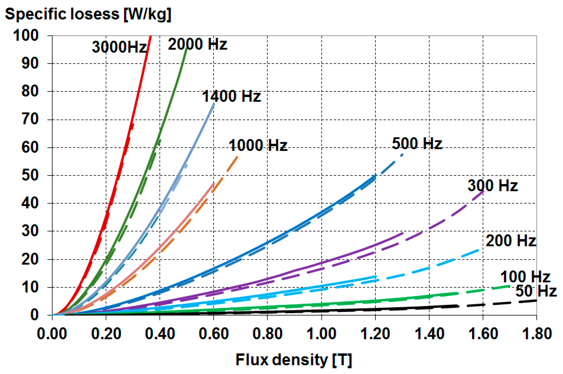 Energies 16 02831 g013 Energies 16 02831 g013