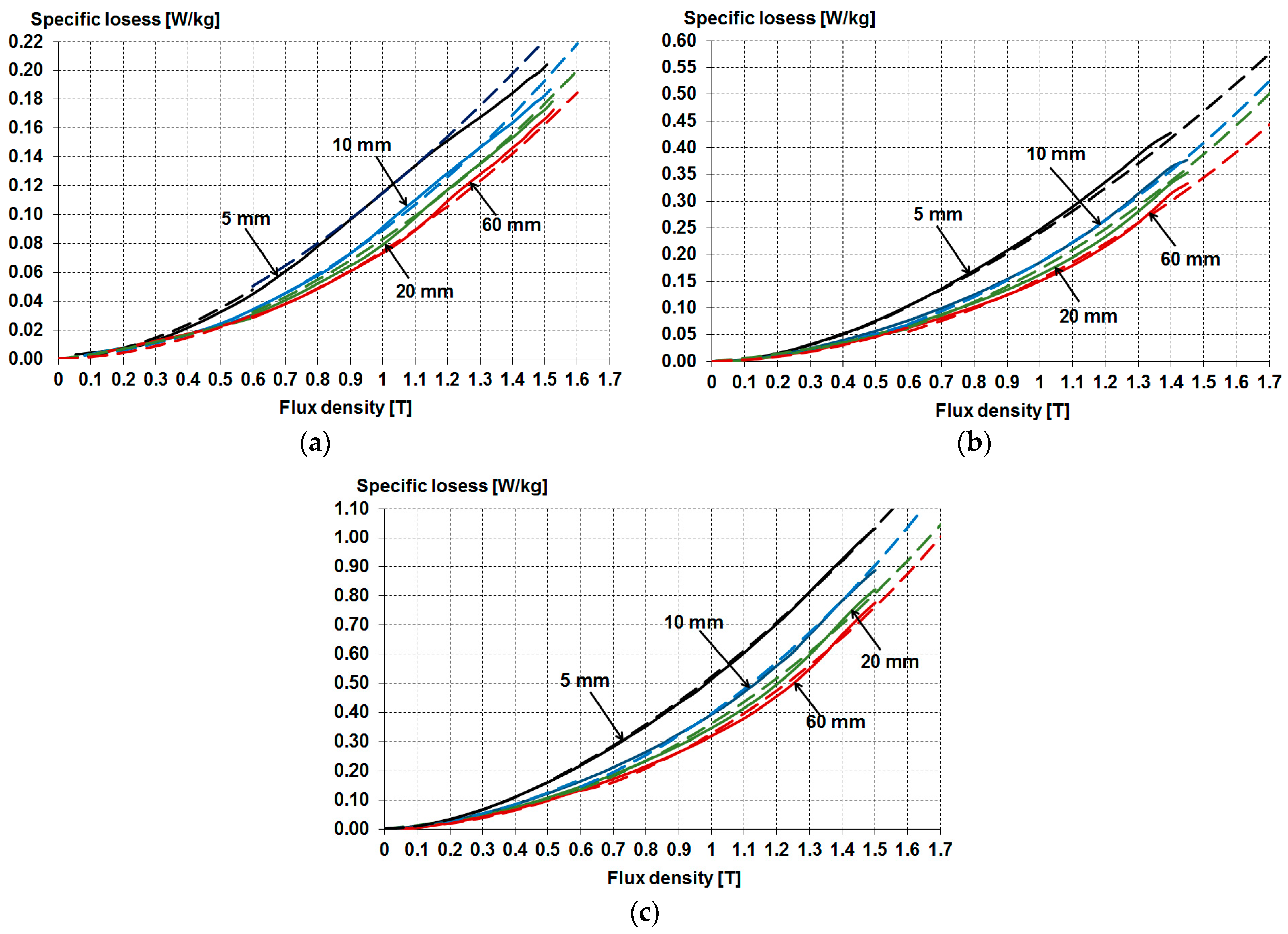 Energies 16 02831 g014 Energies 16 02831 g014