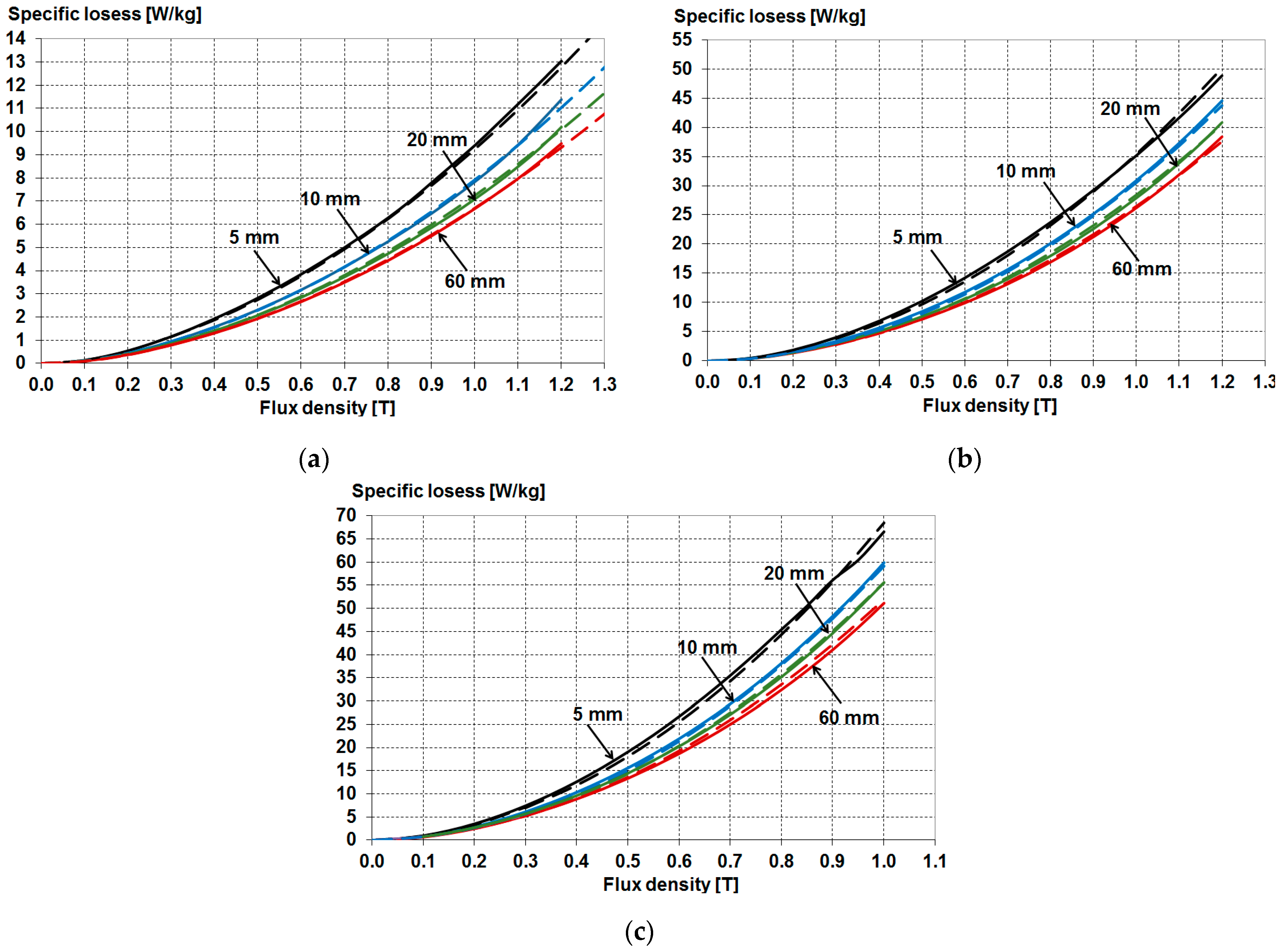 Energies 16 02831 g016 Energies 16 02831 g016