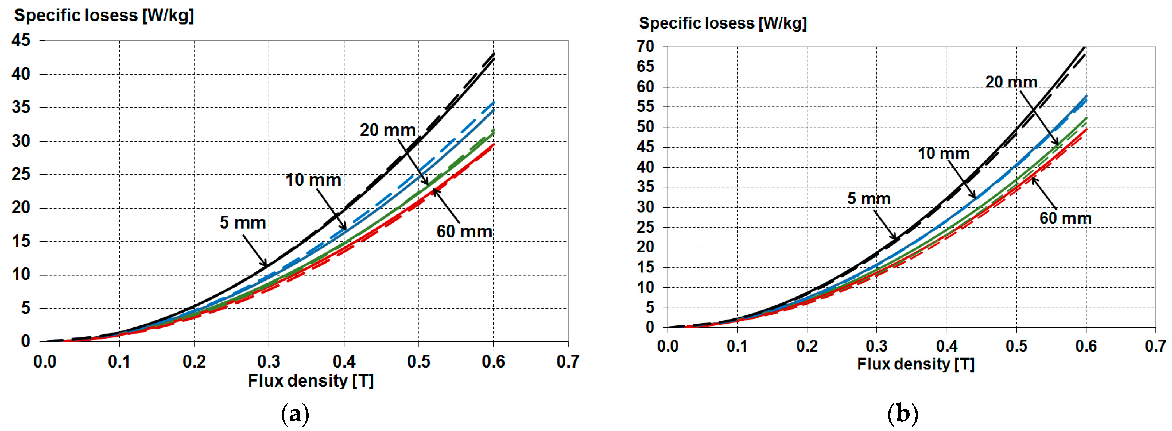 Energies 16 02831 g017 Energies 16 02831 g017