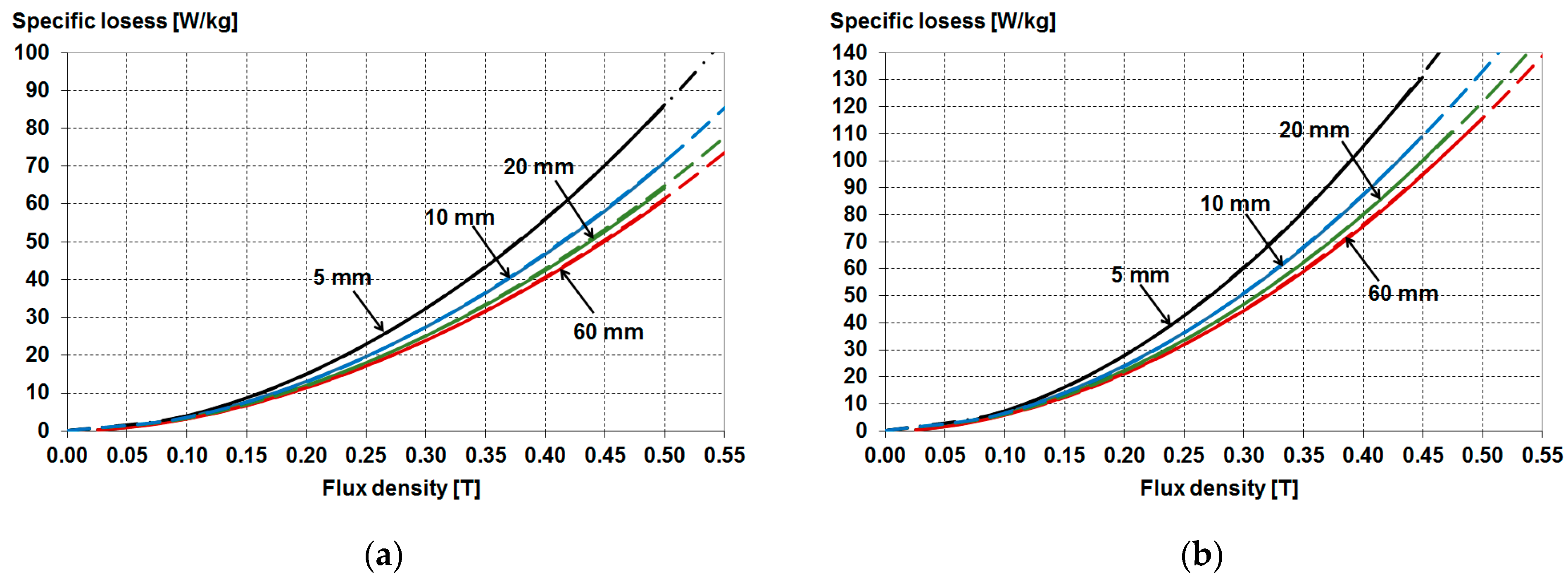 Energies 16 02831 g018 Energies 16 02831 g018