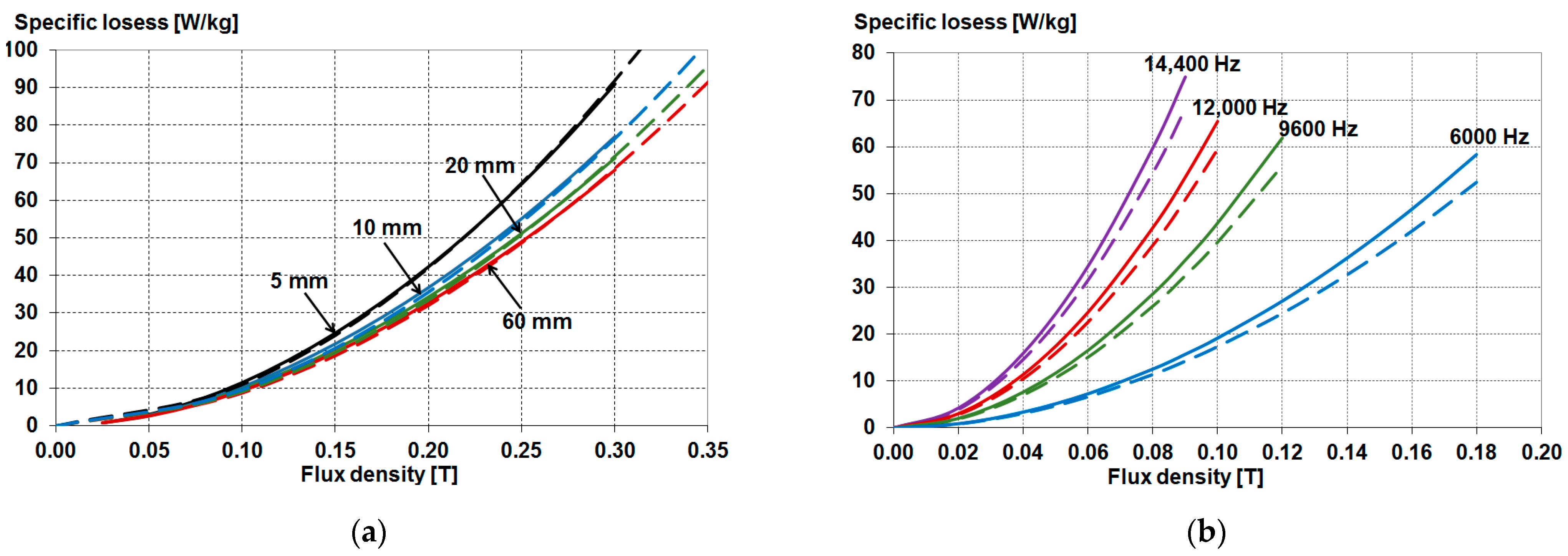 Energies 16 02831 g019 Energies 16 02831 g019