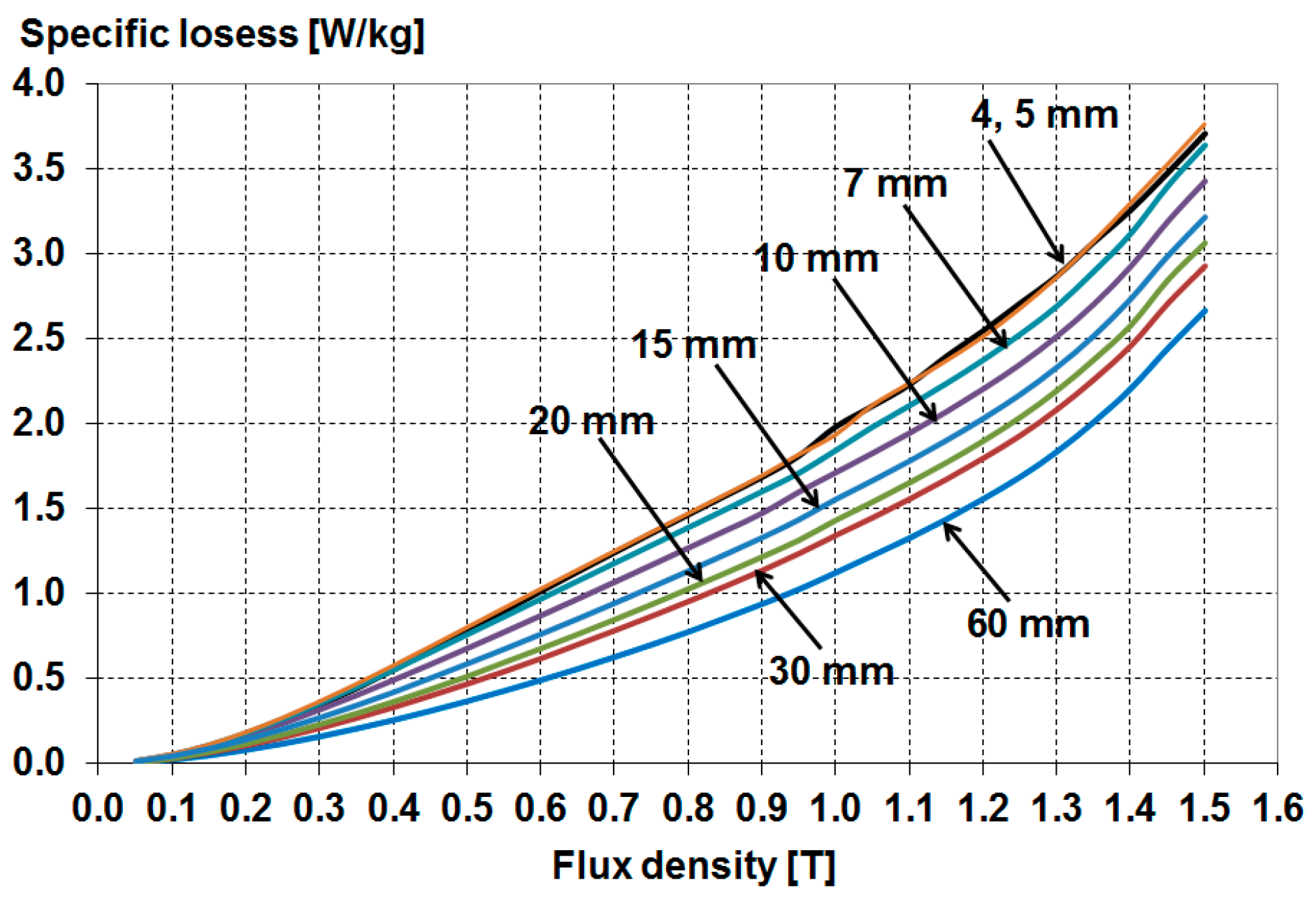 Energies 16 02831 g020 Energies 16 02831 g020