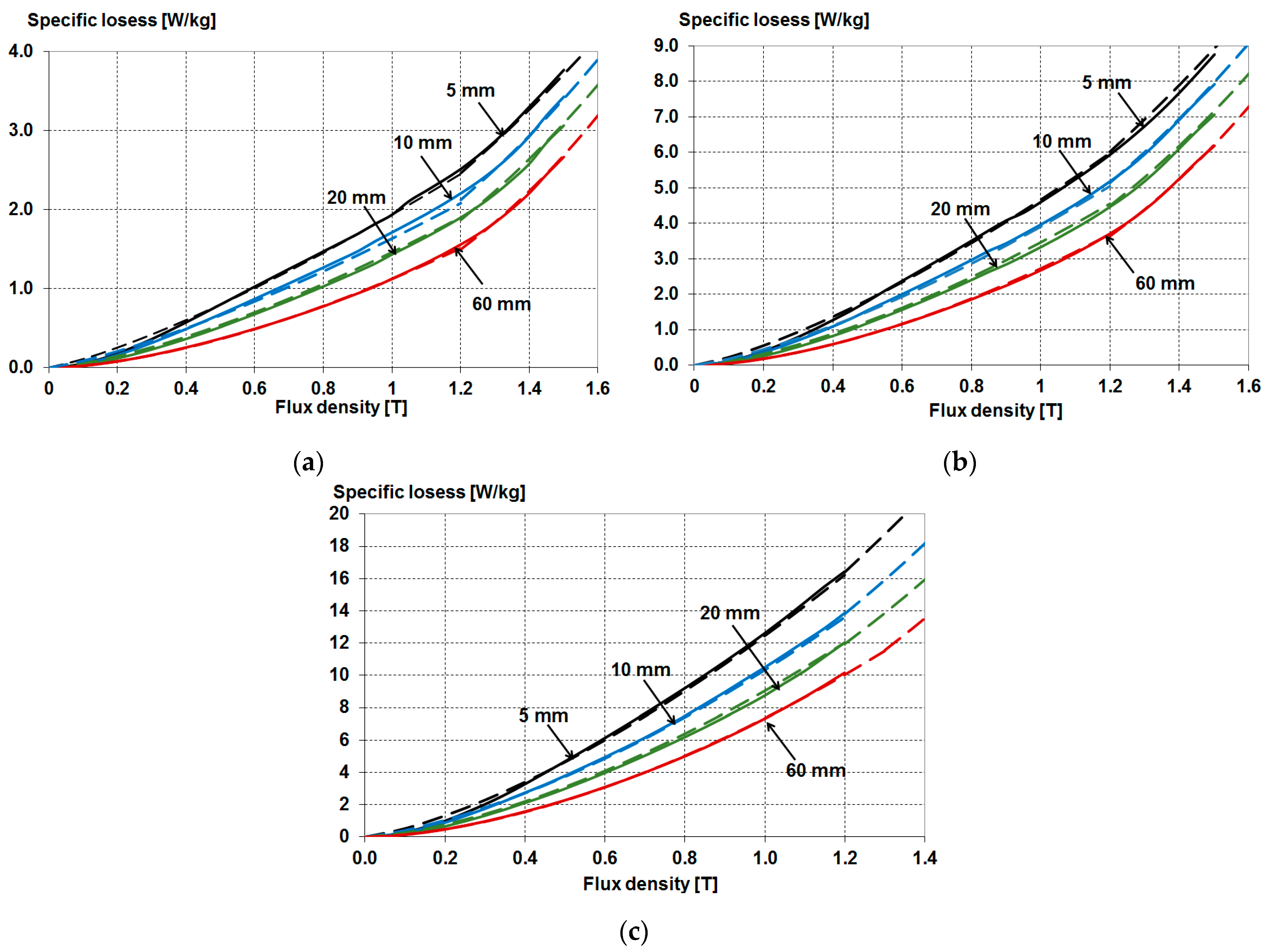 Energies 16 02831 g022 Energies 16 02831 g022