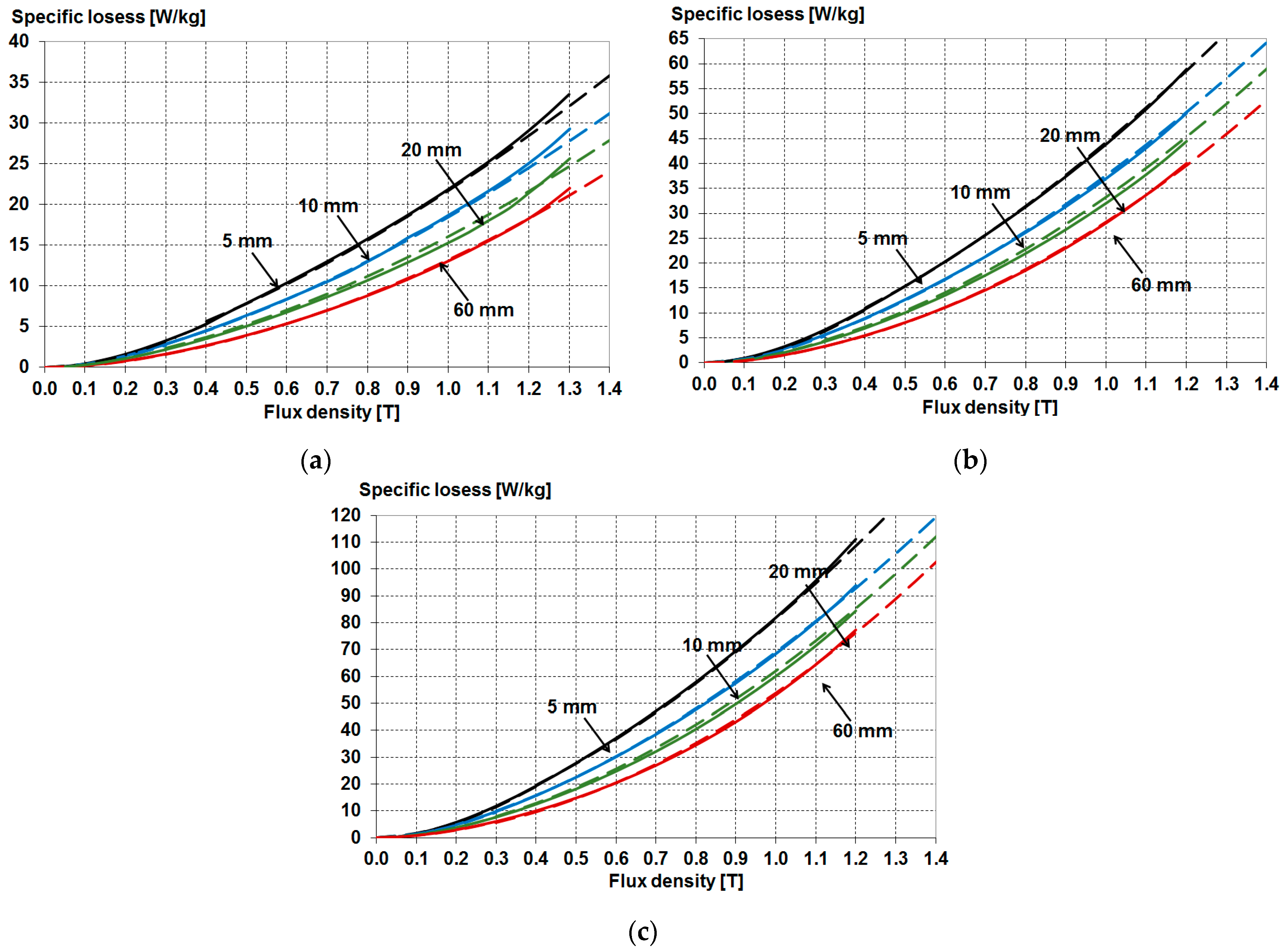 Energies 16 02831 g023 Energies 16 02831 g023