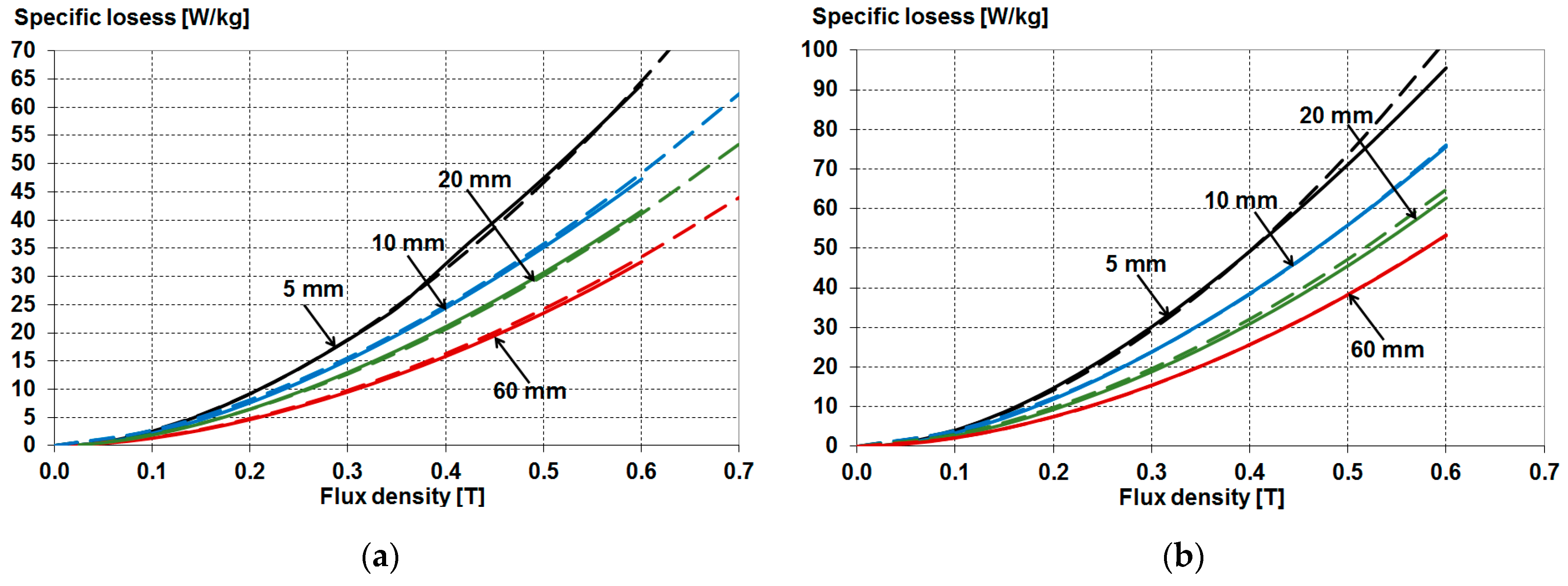 Energies 16 02831 g024 Energies 16 02831 g024