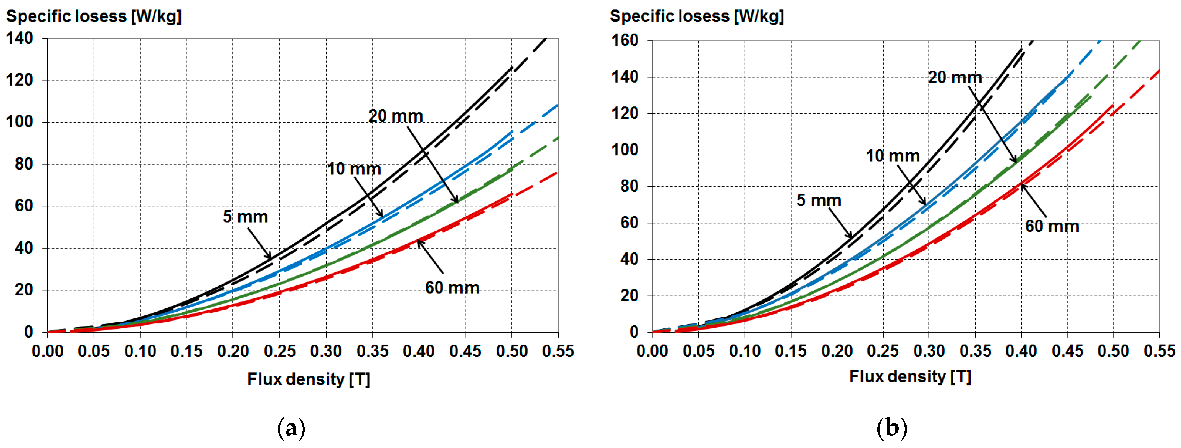 Energies 16 02831 g025 Energies 16 02831 g025