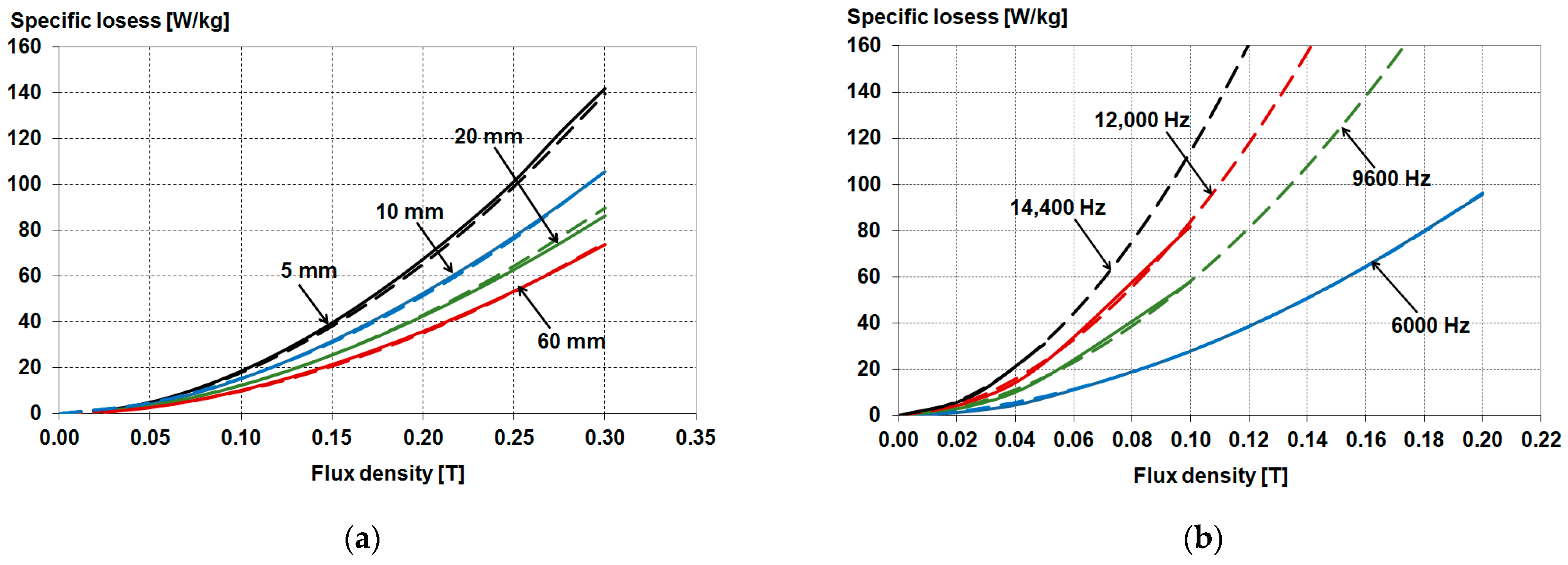 Energies 16 02831 g026 Energies 16 02831 g026