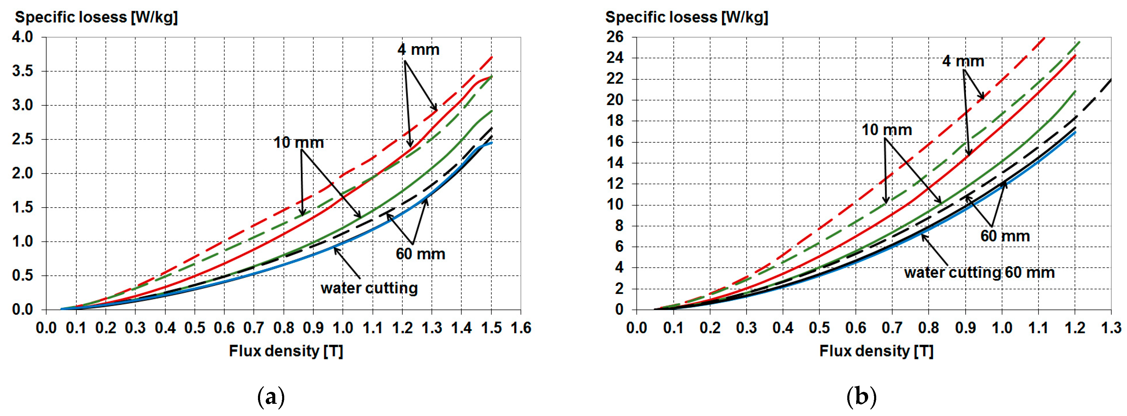 Energies 16 02831 g027 Energies 16 02831 g027