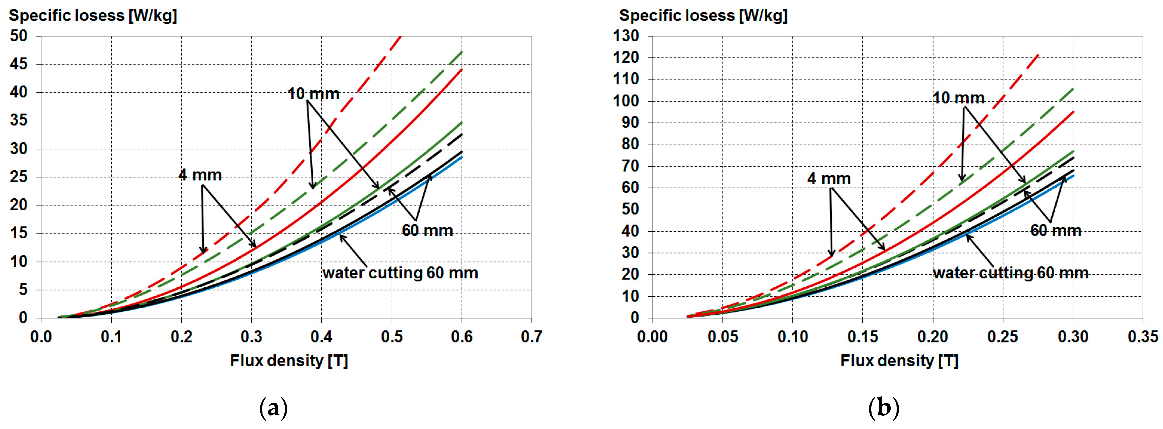 Energies 16 02831 g028 Energies 16 02831 g028