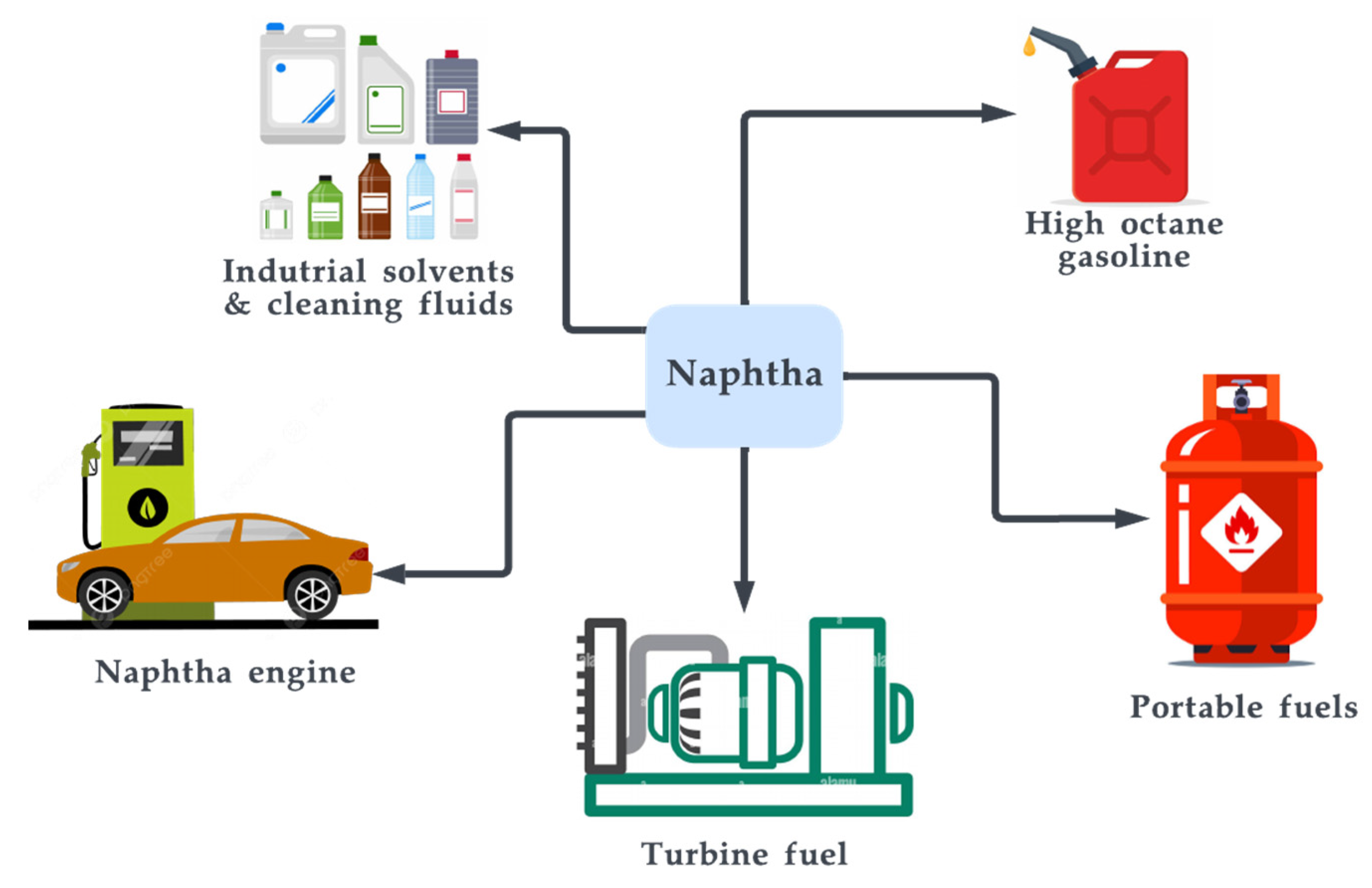 Energies Free FullText An Overview of Major Synthetic Fuels