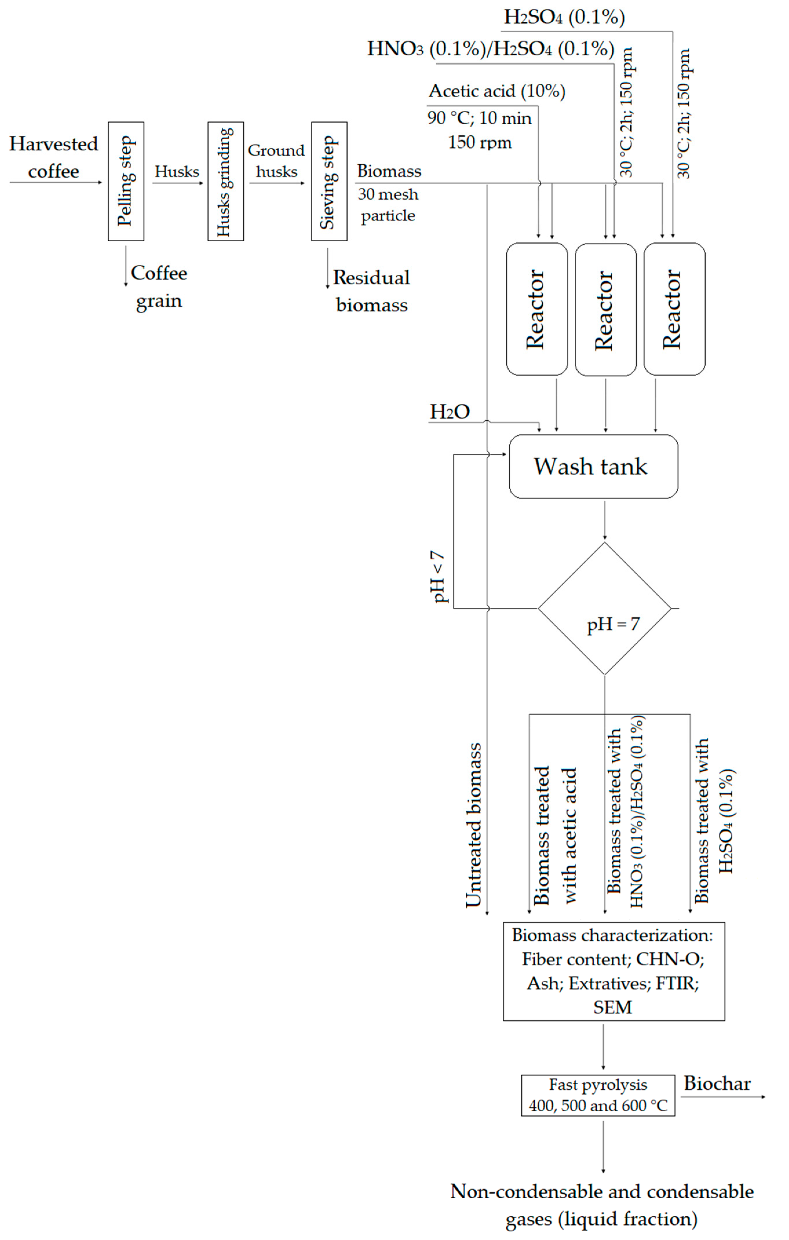 Energies 16 02835 g001 Energies 16 02835 g001