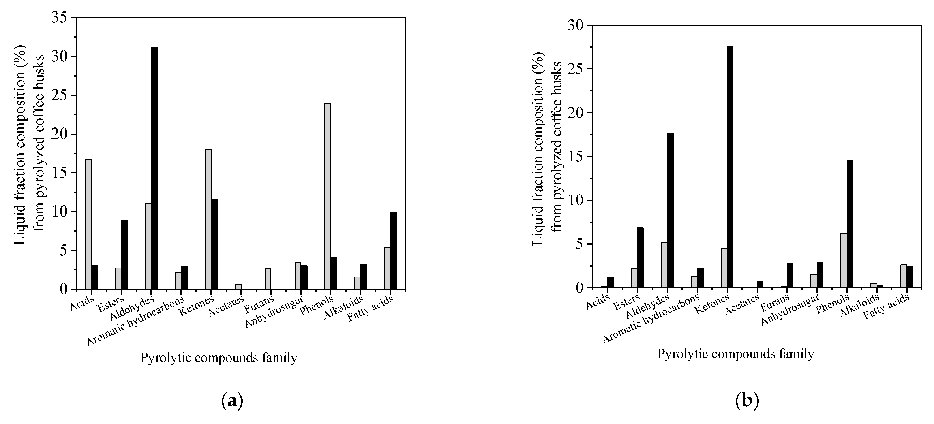 Energies 16 02835 g006a Energies 16 02835 g006a