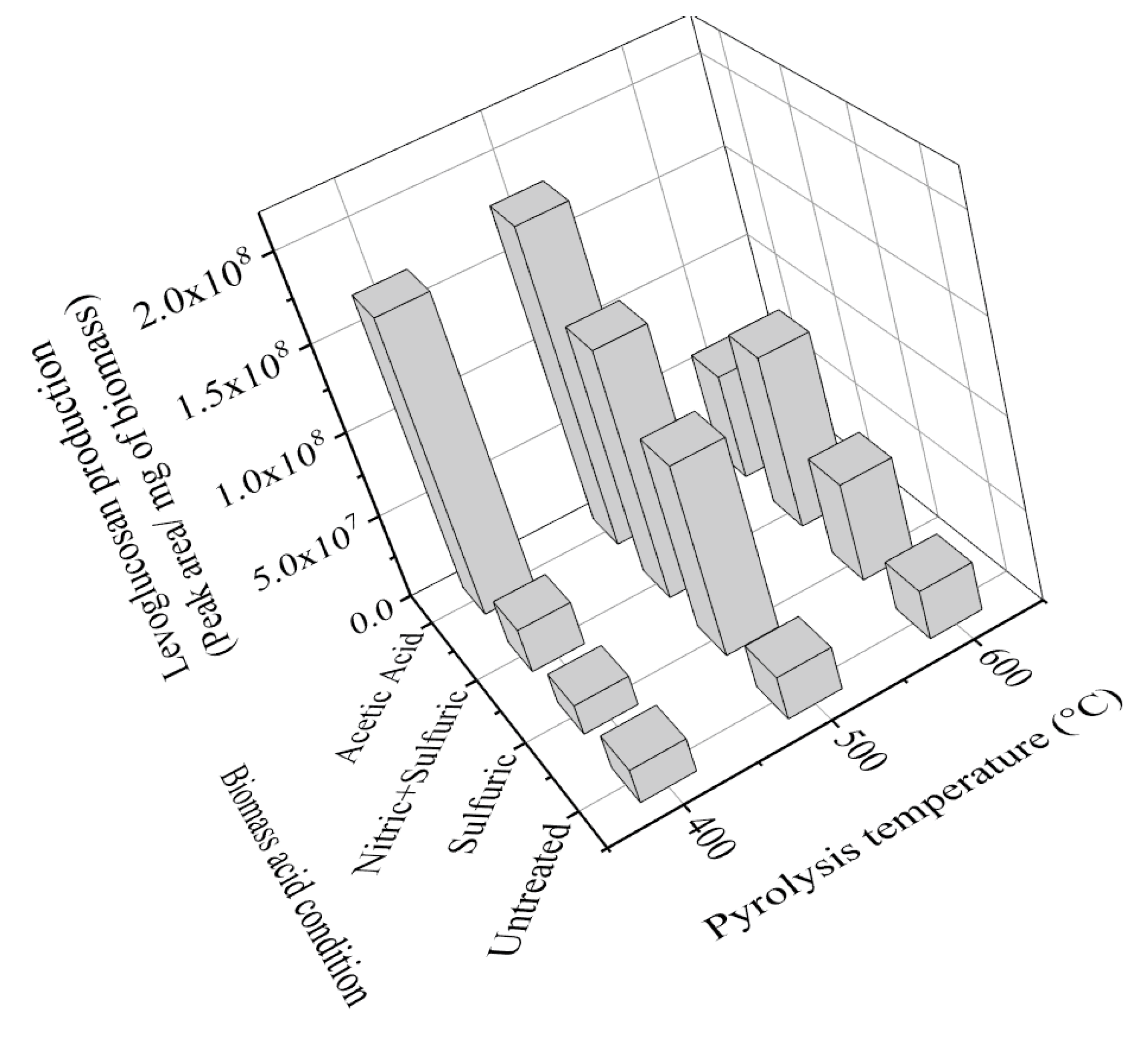 Energies 16 02835 g008 Energies 16 02835 g008