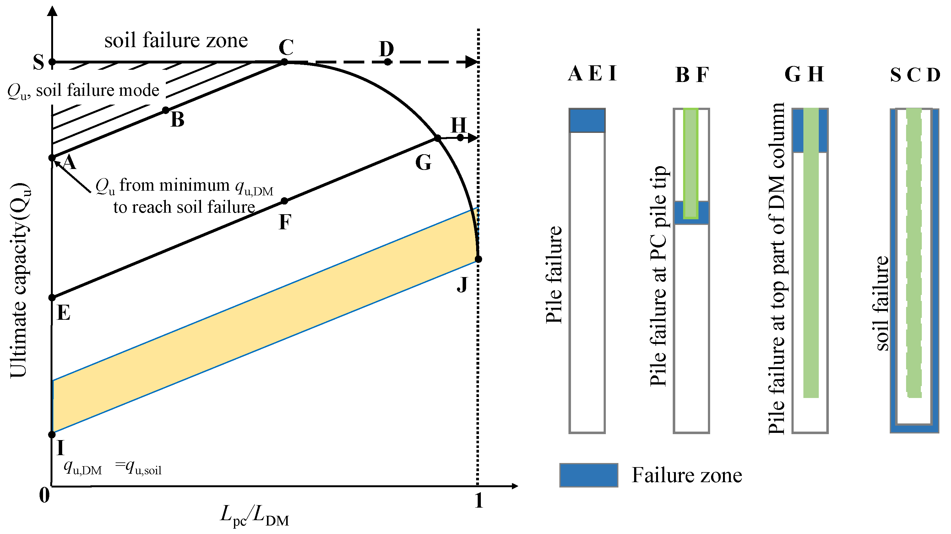 Energies 16 02836 g002 Energies 16 02836 g002