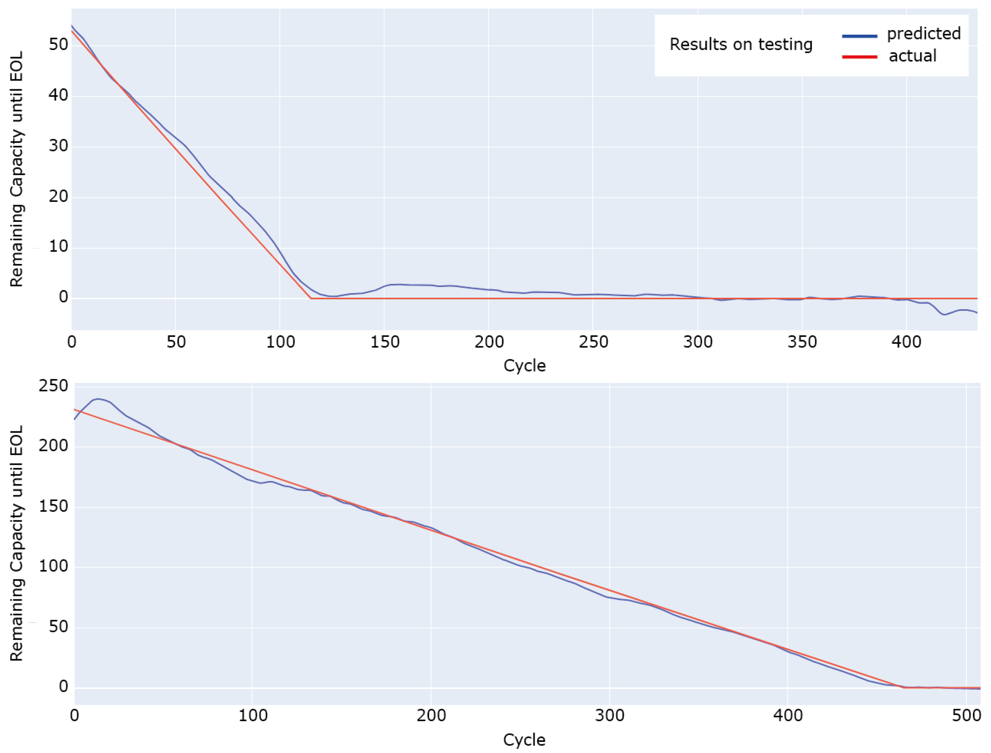 Energies 16 02837 g005