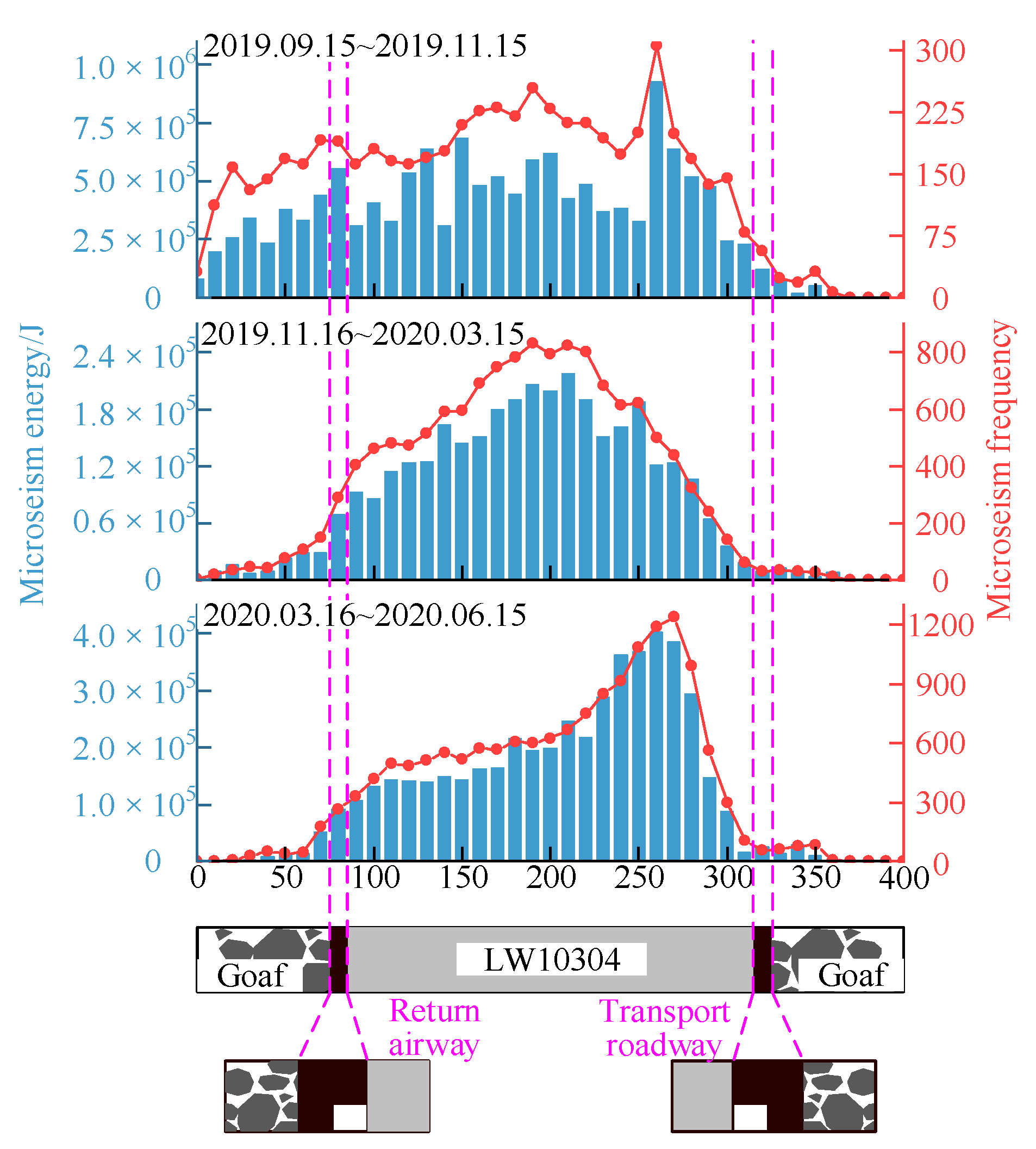 Energies 16 02839 g006 Energies 16 02839 g006