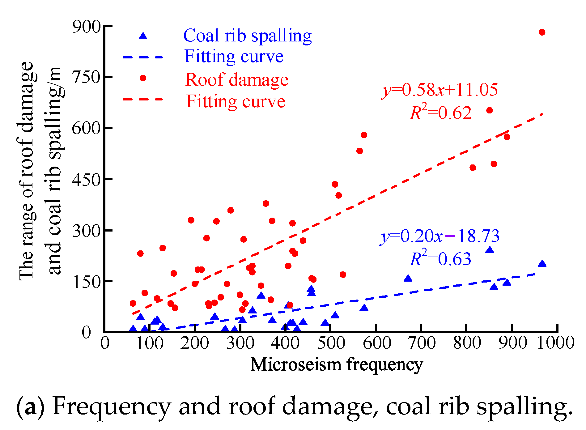 Energies 16 02839 g007a Energies 16 02839 g007a