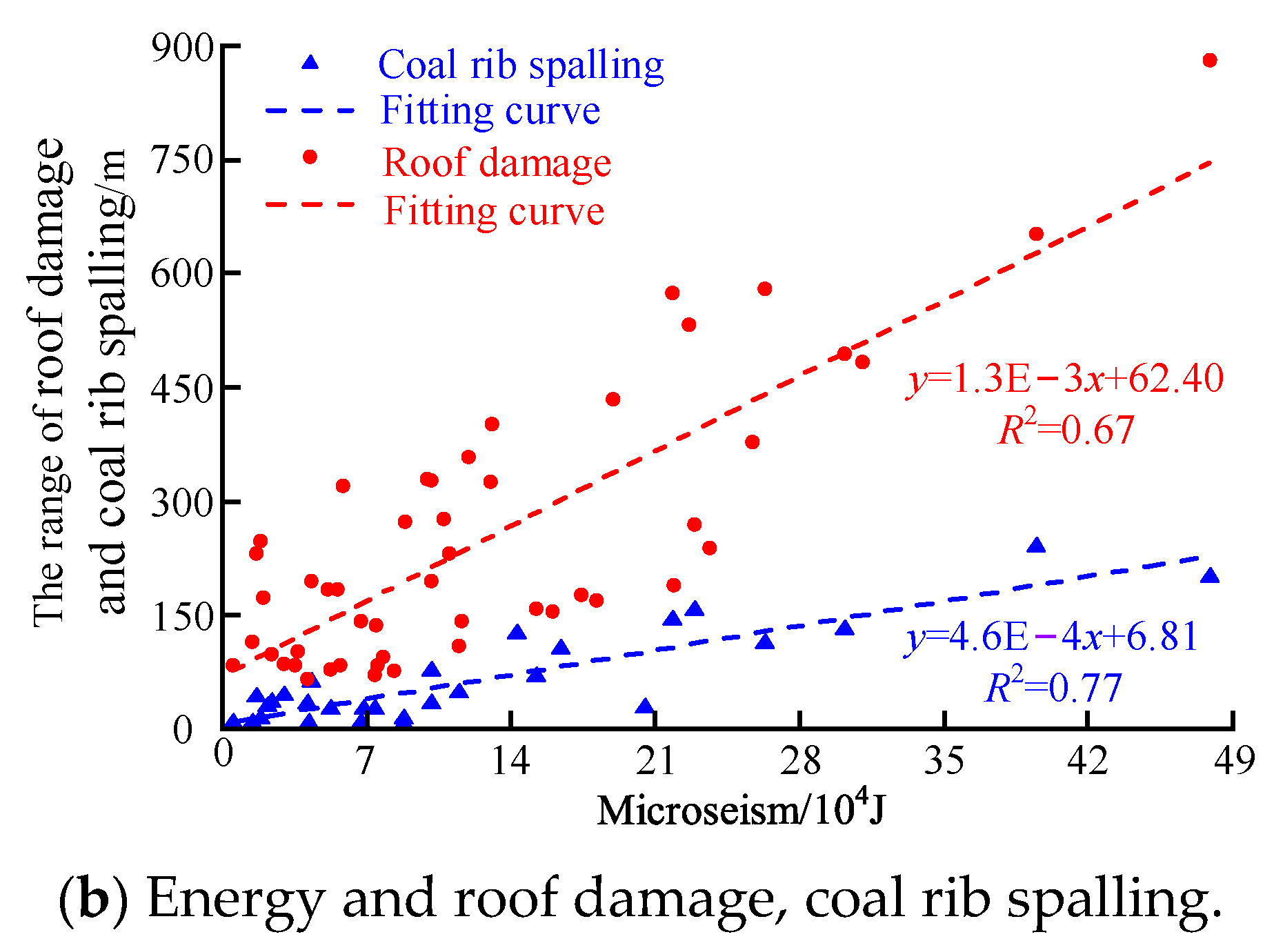 Energies 16 02839 g007b Energies 16 02839 g007b