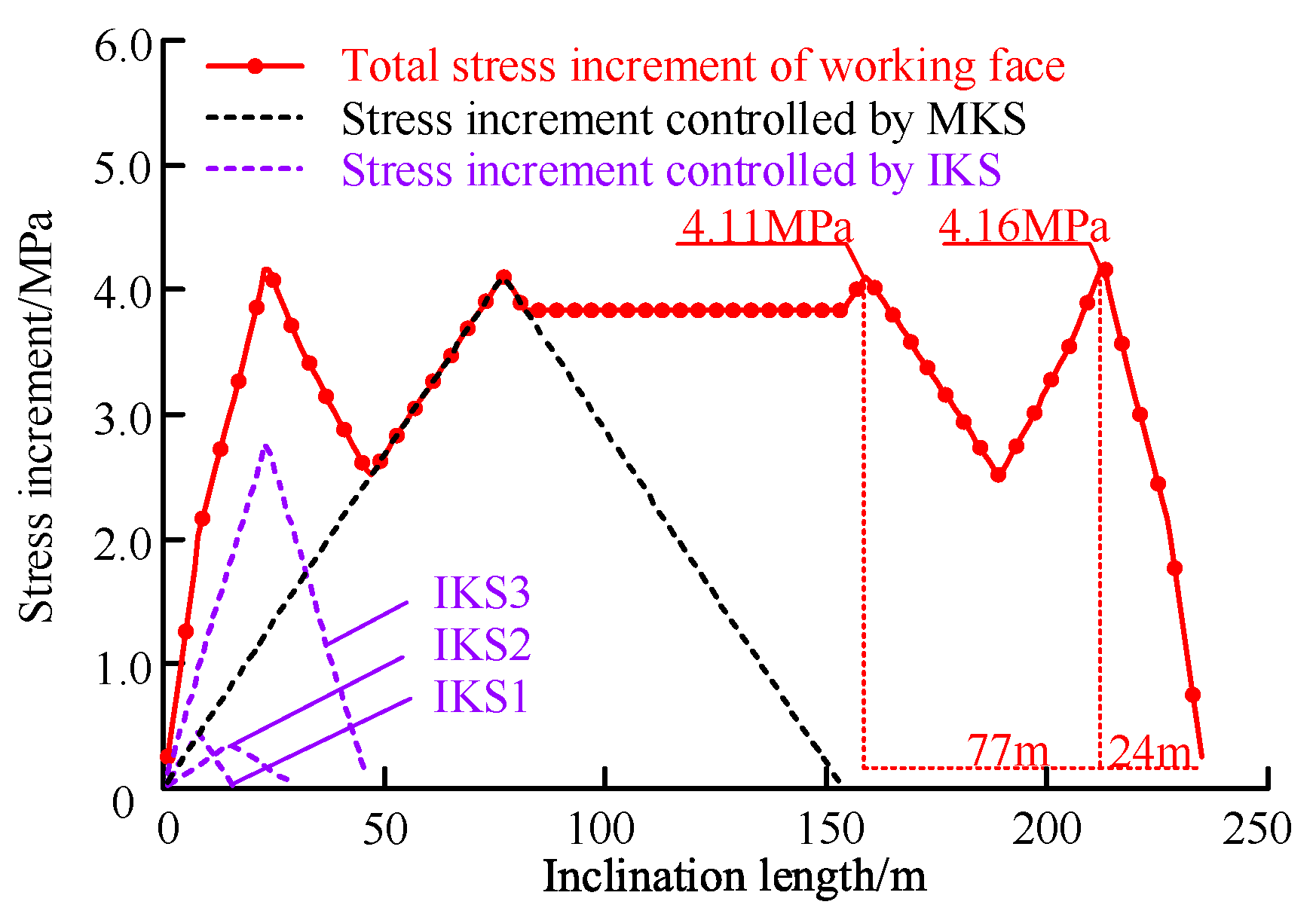 Energies 16 02839 g009 Energies 16 02839 g009