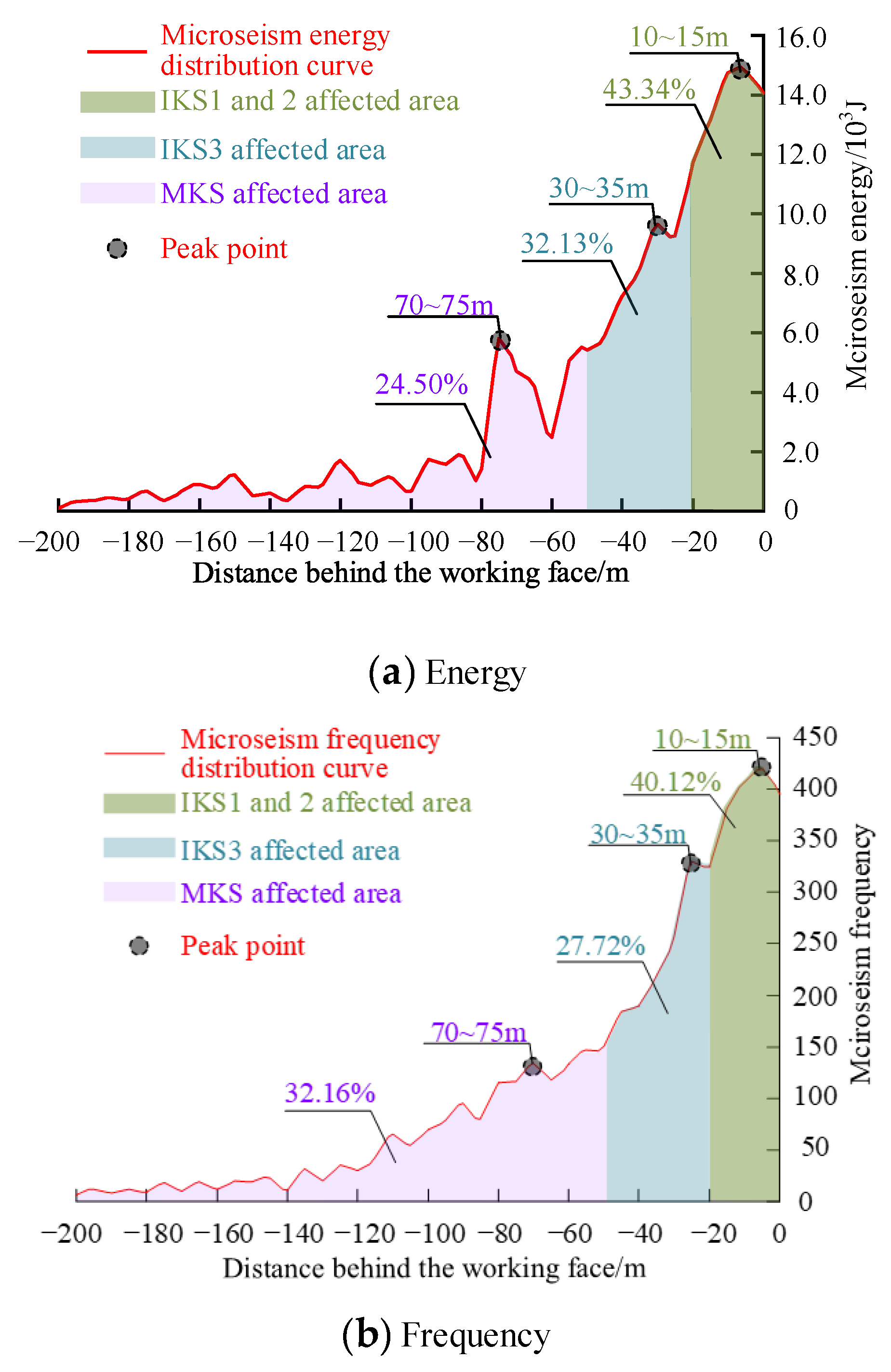 Energies 16 02839 g011 Energies 16 02839 g011