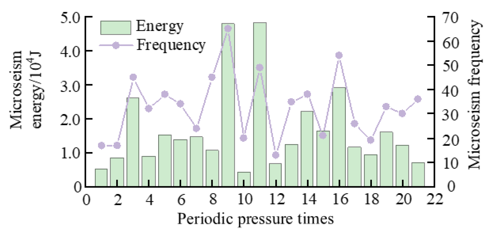 Energies 16 02839 g012 Energies 16 02839 g012