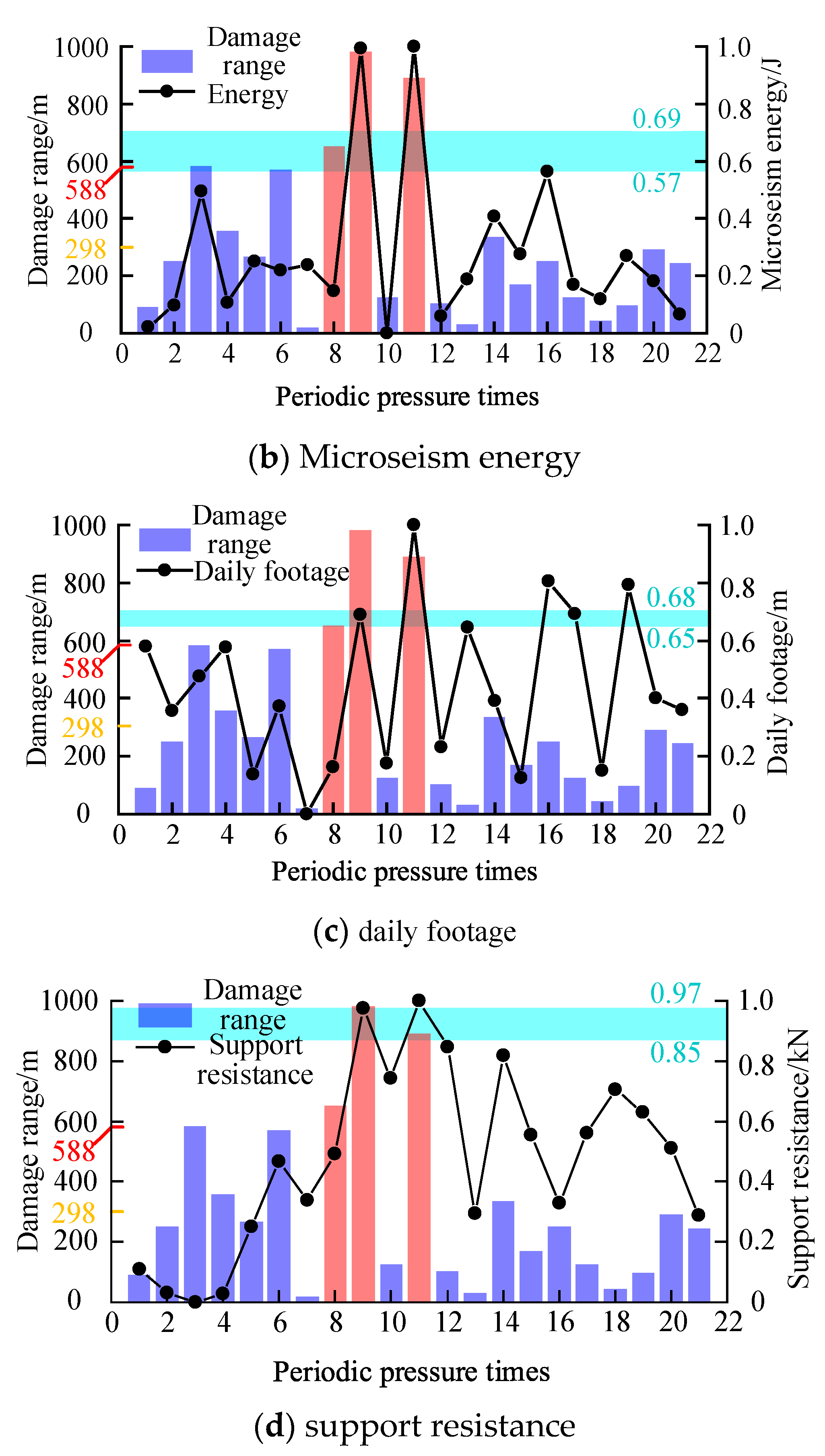 Energies 16 02839 g015b Energies 16 02839 g015b