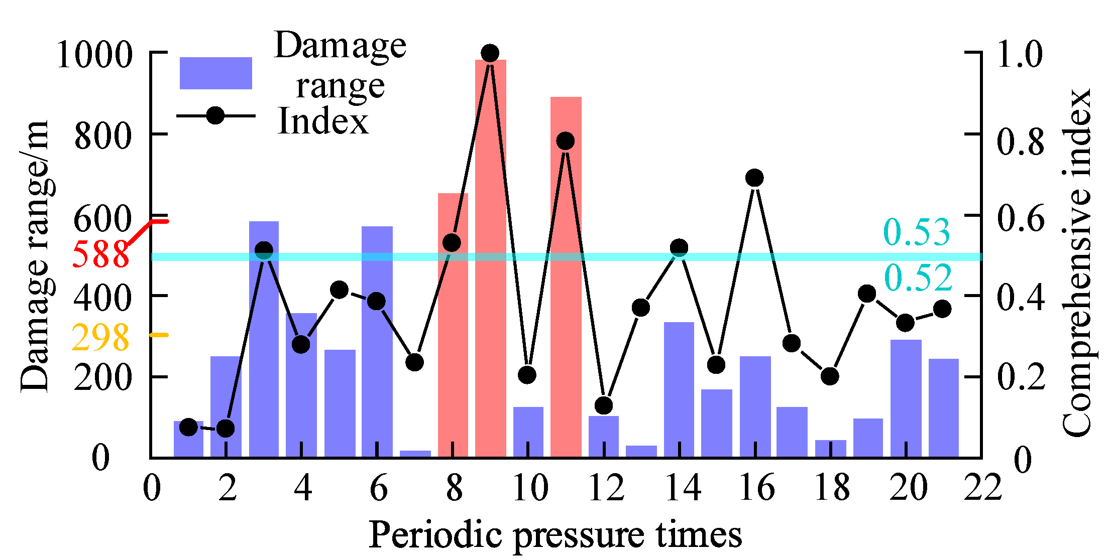 Energies 16 02839 g016 Energies 16 02839 g016